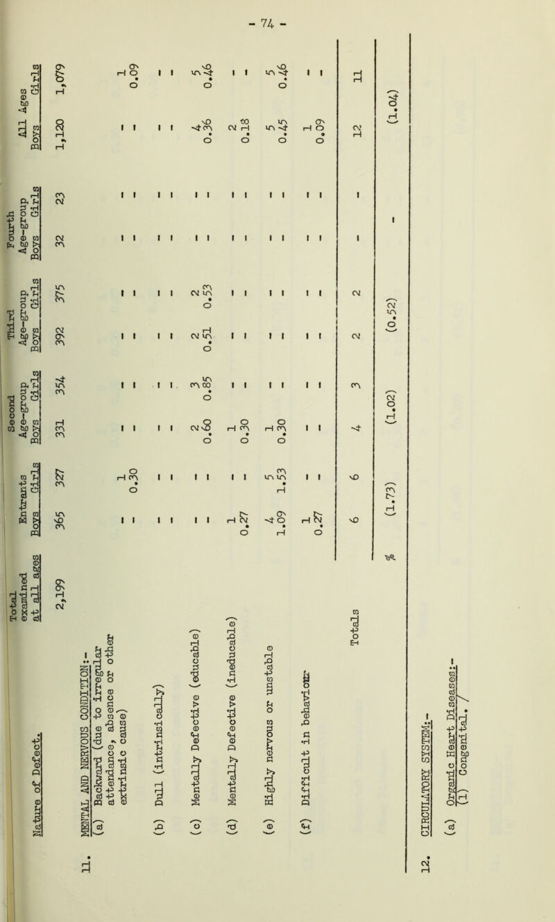 - 74 - TO O' ON nQ 1 1 nQ 1 1 rH d rH O • 1 1 VO -<t • vo vf • •H •t O o o TO CP rH © bD <4 a i i \0 to vo o -<l-0O N H U~\ HO H (V I I 3 CO rH PP d d -H & O O 1“ O © TO ^ M ^ < O PQ co 02 02 CO II II II II II II II II II II II II TO 0.2 S £> t fe Soto Eh M H <sj O PQ to zs CO 02 ON CO II II 02 tO II II II o II II 02 trv II II II o 02 02 02 lO TO r—I A d d *'k Q C! ft l bo TO >, O PQ ~4 to CO H CO CO II I I CO S' || || || o o o o II II 02 vO H CO rH CO II co 02 o TO TO •P -H £ C TO w s> o PQ & co VO VO CO o r—I CO I I II II II VOVO I I v£> II II H F\2 -4-0 H ^2 vD CO ■&S. On On H cv t © d fi •rl O -P ■P O d O © o d ©. TO •8 © TO § ’tS o © o © t s-g d H d O -P cd -P PQ aJ aJ © rH •a © d © rH •8 © d % •8 'S •H •p TO g Nw'' d o £ © © V H f> > p ro d •H •H o .d © ■P -P © •H © © TO rQ ca © © d d <+H «H o d t © PQ © PQ E •H -P © -P a •H r*! r—J rH d i—1 p> 9 -p 3 © •H «H 9 d a bo «H © © •H •H PQ s s W Q ^ s _ s ,Q © © <H TO -P O E-H I • • a CO tH CQ pci H o H 02 H