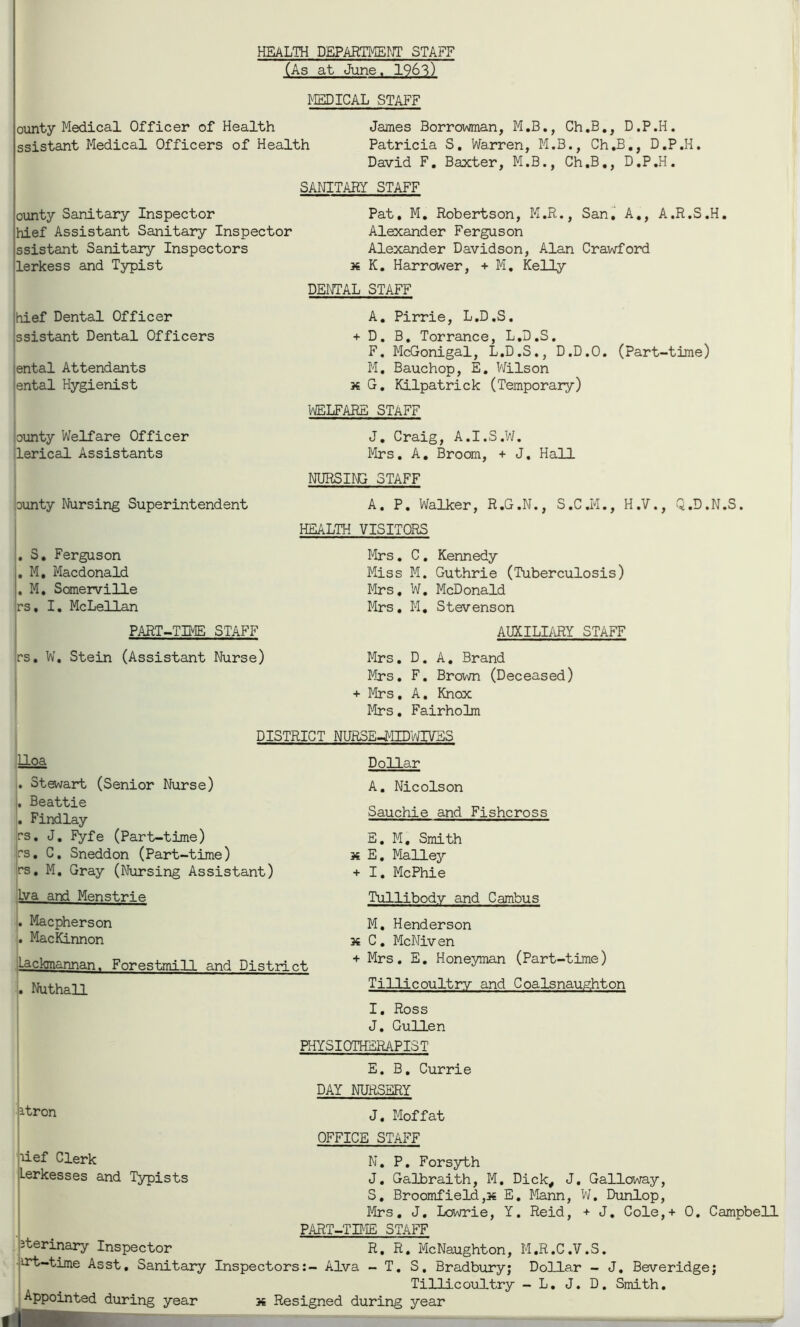 HEALTH DEPARTMENT STAFF (As at June. 1963) MEDICAL STAFF ounty Medical Officer of Health James Borrowman, M.B., Ch.B., D.P.H. ssistant Medical Officers of Health Patricia S. Warren, M.B., Ch.B., D.P.H. David F. Baxter, M.B., Ch.B,, D.P.H. SANITARY STAFF ounty Sanitary Inspector Pat. M. Robertson, M.R., San. A., A.R.S.H. hief Assistant Sanitary Inspector Alexander Ferguson ssistant Sanitary Inspectors Alexander Davidson, Alan Crawford lerkess and Typist x K. Harrower, + M. Kelly DENTAL STAFF hief Dental Officer jssistant Dental Officers lental Attendants Antal Hygienist ounty Welfare Officer lerical Assistants ounty Nursing Superintendent A. Pirrie, L.D.S. + D. B. Torrance, L.D.S. F. McGonigal, L.D.S., D.D.O. (Part-time) M. Bauchop, E. Wilson x G. Kilpatrick (Temporary) WELFARE STAFF J. Craig, A.I.S.W. Mrs. A, Broom, + J. Hall NURSING STAFF A. P. Walker, R.G.N., S.C.M., H.V., Q.D.N.S. HEALTH VISITORS . 3. Ferguson . M, Macdonald . M. Somerville rs, I. McLellan Mrs. C. Kennedy Miss M. Guthrie (Tuberculosis) Mrs, W. McDonald Mrs. M. Stevenson PART-TIME STAFF AUXILIARY STAFF rs. W. Stein (Assistant Nurse) Mrs. D. A. Brand Mrs. F. Brown (Deceased) + Mrs. A. Knox Mrs. Fairholm DISTRICT NURSB-MIDWIVSS lloa . Stewart (Senior Nurse) . Beattie . Findlay rs. J. Fyfe (Part-time) rs. C, Sneddon (Part-time) rs. M, Gray (Nursing Assistant) Lva and Menstrie . Macpherson . MacKinnon Lackmannan. Forestmill and District . Nutha11 Dollar A. Nicolson Sauchie and Fishcross E. M, Smith x E. Malley + I. McPhie Tullibody and Cambus M. Henderson x C. McNiven + Mrs. E. Honeyman (Part-time) Tillicoultry and Coalsnaughton I. Ross J. Guilen PHYSIOTHERAPIST utron E. B. Currie DAY NURSERY J. Moffat OFFICE STAFF d-ef Clerk Lerkesses and Typists N. P. Forsyth J. Galbraith, M. Dick, J. Galloway, S, Broomfield,x E. Mann, V/. Dunlop, Mrs. J. Lowrie, Y. Reid, + J. Cole,+ 0. Campbell PART-TIME STAFF sterinary Inspector R. R. McNaughton, M.R.C.V.S. urt-time Asst, Sanitary Inspectors:- Alva - T. S, Bradbury; Dollar - J. Beveridge; Tillicoultry - L. J. D. Smith. Appointed during year x Resigned during year