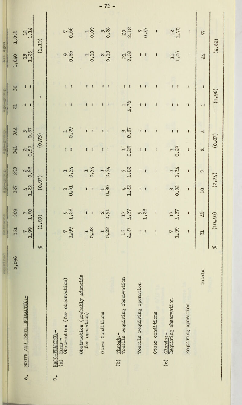 72 vO in O to 1 ©I bOj 4 3 O O co 02 3 co 4 co co o 02 F5 co & co H m co 40 ON O cv Mi , -•t 02 H i—I • in co 02 I I I l co co 02 vO O 02 >4-02 O 2> CO O' O' On vO On H CO O- ON | 02 in* S ! £ X vO 2>40 _ vO ON 00 I I ON H 02 I t •4- H co 02 40 O CO in 02 ON O' ON d o •H d E 0 0 r-O o d o I d o •H -P O ©I-P ra| ca oLq so d ON CO HO CO 02 I I I I I I I I I I I I 0 nd O O On H H 02 H I I I I I I I I . t , -4- H co H co O H CO 02 in O CO CO H 02 H 02 O CO co H 02 • 02 in -4- 02 O • 02 I I I I I I vO H £> I I CO I I O ON H 02 I I 02 CO O I I 02 -4 02 I I 0- 00 o- co m 02 H • O- in 02 H • -4 _ O CO Z> H • i—I n£> H O H • I I I I I I I I I O' H 02 I , -4- H CO 02 CO On O' CO H ~4 On O- On •H o O •H d d -P O CD d •H TO > -P d d d O d !>> ca o d H X d o X o o •H d ccJ -p o X tuo d •H 0/-N CQ d d ra > -P d d d •H •H d H d a. o o d d o 0 d N—H -H •H •H •H •H 0 0 •p -P d 3 •P X d d d •H 0* a* •H o o O d TO 0 0 TO •H CD d d d d tuo to -p d o 1 o 1 d d o o o •• ra ca o • • •H •H d -P|H i—1 0 d d d d d dj.H •H d TO •H •H -P O (D o 0 to 0 d d d CQ X! d d d X d cr* X -p xi o o -P H 0 0 O o eh Eh Eh o CO cd cd o 2> in 02 CO 3 vO ON So 02 •4- O- 02 vO ■4’ O -4- H co 0 -p o Eh