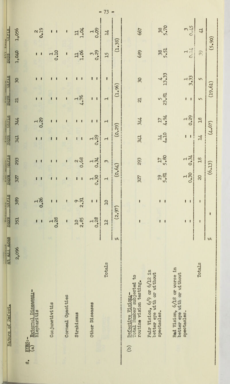 - 73 - to H d H ib o t r'00 <> O 51 to H IU ji'H (m t f> - o © to H d t H 4© ( ( * 4 ; to & A O 33 W © tl 'C d I u Its o CA O O O CA pH CV 5 CA 3 CA CA CA (V & CA £ CA H tA (A vO CA O •N CV -p o .® ■H © ft o © d d S ca CV rH II I I to •H ft !'g X! ft © rH Pd O i—I • o II II I I I ca rH CV II II II II II II II vO H CV II to II H CV o CO •H *P •H > •H ft O •1—3 o o CO © •H ft •H O © ft O © © © o o -t 30o i—I ft H O rH • i—I I I ft H JA I I I I to CV ft I I CA CA CV CA o to rH • CV to to •H ■8 © -p CO o H O CA <A CV I I I I I I ca H CV o H CA , O iH CA I I to I CV i—l CA TO CA ft CA rH CA CV CA I * ; O O rH CV rH & CV CO ft O E-t to © TO © © TO •H Q © © ft O s ft O CA CV 3 CA 3 CA CA CA CV CA O to r- CA • CA CO CA CA • CA CA CA CA I 1 ir\ £ • CA CV A- CA rH • -t ^ o dH. -<r CA CA CO H • CA I I I I CA CA -t , c j o i—( CA CA o O CA • CA CA CA • CA I I CA CV I I CA H CA I I I I CA CA to rH d to rH O CV ft CA CA ft © in •H -P -P o © © © ft CV o TO O • rH Pd © ft •d t© © sd -P -H O -P ft -H © 13 *51 O -P © © ! © TO O © o © ••I'r-s Q) o o ©ft -p CA to o, © \ft jH ft •H CO © ft -P ft TO! O •d ft »H •H © -H «N 3 © > © TO © o* • j ft «H O © TO © © TO © a > •H t>3 © O >3 © © TO © rH ■H © H •H J ft © ft id ©I i—| *H •H O ra o > © © •H © © © -P > © ft © © -P fd -P O ft O ftift © •H -P © •d ft © or. o o CD © ft fi5 © ft ft \ Eh © ft ft to m ft to TO -P O Eh to