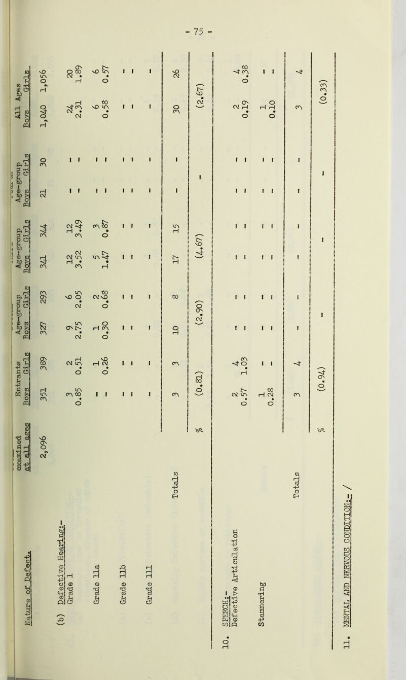 -15 - to aO o £o aO UA rH UA CV • • U O rH o (0 »rl »* © O b0 rH < rH 00 rH rH to aO UA • 3 >. O cv o O1 PQ rH co rH ft fn J B O :&> i I ) © to !H tlO < o PQ *3 B oj ife o to[ bp fH *3 to H CQ U ■P *H su $ C to w N o PQ to © tic 103 P3 H w :8is •p o © cm ©! Q| «H o © f-r a +3 © S3 O <r\ rH CV 4 OA 3 C^\ & OA UA OA aO O O A cv cv -<f oa £o rH • • OA O CV CV UA rH • OA i—I CV UA UA OA 00 © m g! •Hj H -pi O © ©i T3 Ch! © ©' U QiC3 JA- VA -4 aQ H CV I I I I I I II II II I II II II I rH OA UA 00 ft U OA aO O CV aO 1 Pi *H CV • • i 0 O CV o i A to l M ^ 55 UA OA C— o H OA 1 •a* O OA • • PQ cv o I I I I I I I I I I I I erf rQ H H i—1 © © Q tS Ti rO © erf © Ih fH O O O aQ CV o OA UA rH 00 CO -P O EH C-- aQ • CV i $ 1 -4 OA ^ i o OA cv £ ■&S. 00 ~4-oa OA CV rH I I I I I I I I OA -40 rH , t- CV UA e I I o rH rH II II II II I I I I I I I I I I 00 CV O •H +0 © rH S •H -P il M © © > •H •H Ph -P © O © § ch © © -P PI CO OA OA OA i ! -4 OA -4 Oa A-S. to +3 O Eh I MENTAL AND NERVOUS CONDITION