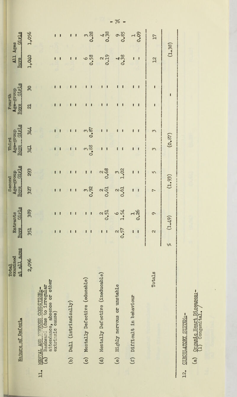 76 ra rH (H •d ra O ® bO *a1 3 ra t> o PQ W r—I ft P © -H & r o ® CO pq W) >; «£ O PQ ra rH ft P © *H o So ©Aw CO bO £> < O m COI r~i CO Pi +3 -H C© § P P © CO W g o PQ co CD bl ■8 3 ■sf 'S p © 5 * &H © vO CO O I o co rH 02 3 CO 4 CO fO & CO £ CO rH CO CO nO CO o Ok 02 I I I I I I I I I I I I I I I I I I I I I I I I I I I I I t I I t I I I CO CO 02 • o 00 \0 CO 00 -t co I I I I t I 02 co co I I I I 02 CO co CO 00 • o 00 ■Kj-co o H O I I I ! I I I I I I I I I I CO§0 II II II o 00 02 vO rH 02 \0 rH 02 lO • O I I 02 CO O rH 02 vO _ ''t vQ CO , 0- 02 cr\ I I I I O H 02 I I 2> rH 02 H CO I p ,-S ra © © rH ■d u © p p © H © o Ph X! P © © EH 1 a p © © rH • • s I ° O © *8 ■a o So Pi © p © M 0) o © •H © EH Pi /~N c o M Pi © *>> 9 •H •H O rH © O t> O © O ©r-^ 3 > •H A Pi O © P O -P w © o P p © P ra •H O © m P • CO © © © m © © © P P> © © © «H 5 © © o 'Zl <* © •H © © £> •H > CD © Q Q H Pi o o P © P © Pf © *rl © t>> i>> © rH ft si © ra •H rH H © <d - s © '© © S © *H 3 3 r'a H O •H o © Pi rH p p 2 O P P r-j © © bfl <+H © ©P M © © © •H •rl £ d PQ © © Q s s Pi £ EH © a /—v , S3 § ctf P O <D ' * N—' v—1' v—' '—' i i co 08 ii ii i i ; co ° CO O' 02 00 CO fc o CO * ON • ’ C* I 'CjS. 8 cd rH