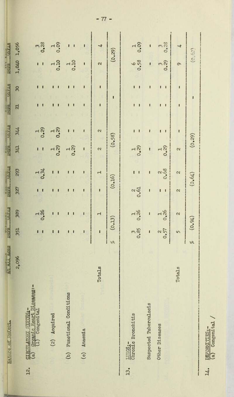 77 nO in O % O tn H iU ; rl! <3 l i ra ' >1 «o 5 O co cal H s H :h o co ; :a <0 n d cn . -f m ( c/a t!> <0 5 O 02 & co to £ m i f5*: 0 3 H in on CQ nO o o 02 p) o <L> p 0 ■H °! Q>1 $ I, 3 0,28 60*0 I i i i -4- i i 1 0.10 01*0 I i 02 i i 1 1 1 1 i ! 1 I i 1 1 1 1 i 1 1 0.29 1 0.29 1 1 i 02 i t 1 0.29 1 0.29 ' 02 1 0.34 i i i t i H i i i i i i i 1 1 0.26 i i i i i H i i i i i i i 1 Si rf! ©; ca !MrA S -P -P s ste CO: © © M txj to nv I & ! ° ° g.do H t© H O bi^-v P !—I T3 © •H O <* 02 © $3 o •H -P O o d S3 O •H -P § pH © © *=4 O d -p o Eh O 02 to m On iH O to v£) in I I to m 02 cn cv o ll i ii it i i i I i Cl a ON on 02 H $2 o ON H 02 cv vQ H m H I I iH CM nO • o nO H 02 in on to to 02 nO I I NO H 02 2> 02 m 02 02 02 in no O ON ra d -p o Eh m •H -P •H © •H © O O J-I X! © m O X © S3 p © O £h © Sh © © •H 1 o -p n •• •H o 8 § © ft © B M © -p X! o to o on -<*• 02 DEFOMTIESj.-