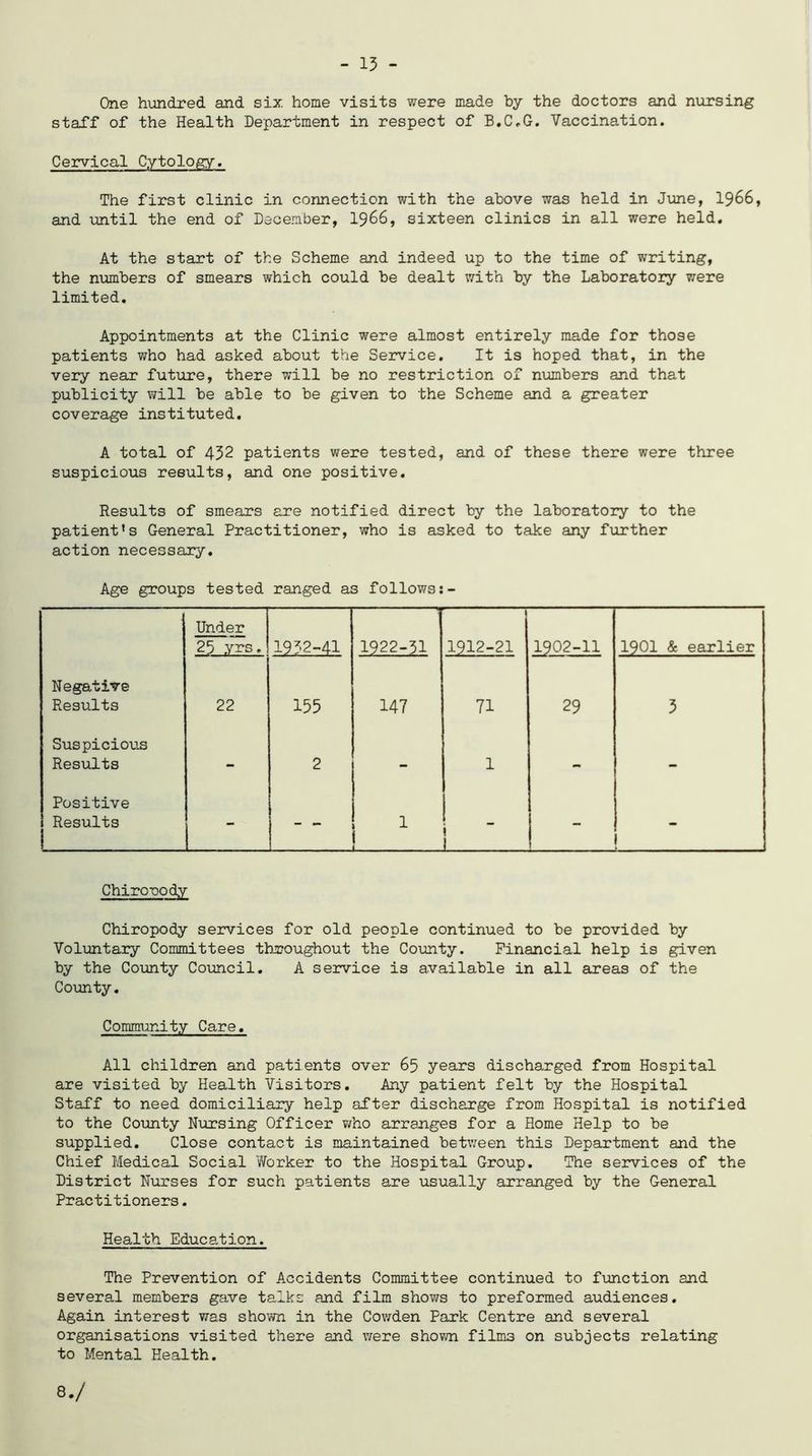 - 13 - One hundred and six home visits were made by the doctors and nursing staff of the Health Department in respect of B.C.G. Vaccination. Cervical Cytology. The first clinic in connection with the above was held in June, 1966, and until the end of December, 1966, sixteen clinics in all were held. At the start of the Scheme and indeed up to the time of writing, the numbers of smears which could be dealt with by the Laboratory were limited. Appointments at the Clinic were almost entirely made for those patients who had asked about the Service. It is hoped that, in the very near future, there will be no restriction of numbers and that publicity will be able to be given to the Scheme and a greater coverage instituted. A total of 432 patients were tested, and of these there were three suspicious results, and one positive. Results of smears are notified direct by the laboratory to the patient's General Practitioner, who is asked to take any further action necessary. Age groups tested ranged as follows:- Under 25 .vrs. 1932-41 1922-31 1912-21 1902-11 1901 & earlier Negative Results 22 155 147 71 29 3 Suspicious Results - 2 1 — - Positive Results L_ 1 . i 1 - I Chiropody Chiropody services for old people continued to be provided by Voluntary Committees throughout the County. Financial help is given by the County Council. A service is available in all areas of the County. Community Care. All children and patients over 65 years discharged from Hospital are visited by Health Visitors. Any patient felt by the Hospital Staff to need domiciliary help after discharge from Hospital is notified to the County Nursing Officer who arranges for a Home Help to be supplied. Close contact is maintained between this Department and the Chief Medical Social VTorker to the Hospital Group. The services of the District Nurses for such patients are usually arranged by the General Practitioners. Health Education. The Prevention of Accidents Committee continued to function and several members gave talks and film shows to preformed audiences. Again interest was shown in the Cowden Park Centre and several organisations visited there and were shown films on subjects relating to Mental Health. 8./