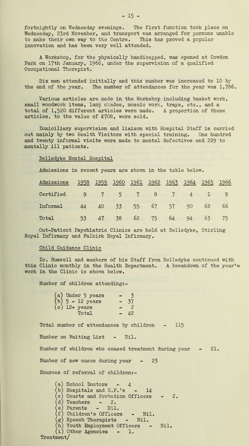 - 15 - fortnightly on Wednesday evenings. The first function took place on Wednesday, 23rd November, and transport was arranged for persons unable to make their own way to the Centre. This has proved a popular innovation and has been very well attended. A Workshop, for the physically handicapped, was opened at Cowden Park on 17th January, 1966, under the supervision of a qualified Occupational Therapist. Six men attended initially and this number was increased to 10 by the end of the year. The number of attendances for the year was 1,786. Various articles are made in the Workshop including basket work, small woodwork items, lamp shades, mosaic work, trays, etc., and a total of 1,520 different articles were made. A proportion of these articles, to the value of £708, were sold. Domiciliary supervision and liaison with Hospital Staff is carried out mainly by two Health Visitors with special training. One hundred and twenty informal visits were made to mental defectives and 229 to mentally ill patients. Bellsdyke Mental Hospital Admissions in recent years are shown in the table below. Admissions 1258 1252 i960 I96I 1962 1262 1261 Ml I966 Certified 9 7 5 7 8 7 4 1 9 Informal 44 40 33 55 67 57 90 62 66 Total 53 47 38 62 75 64 94 63 75 Out-Patient Psychiatric Clinics 1 are held at Bellsdyke, Stirling Royal Infirmary and Falkirk Royal Infirmary. Child Guidance Clinic Dr. Russell and members of his Staff from Bellsdyke continued with this Clinic monthly in the Health Department. A breakdown of the year’s work in the Clinic is shown below. Number of children attending:- (a^ Under 5 years - 3 (b) 5-12 years - 37 (c) 12+ years - 2 Total - 42 Total number of attendances by children - 115 Number on Waiting List - Nil. Number of children who ceased treatment during year - 21. Number of new cases during year - 23 Sources of referral of children:- (a) School Doctors - 4 (b) Hospitals and G.P.'s - 14 (c) Courts and Probation Officers - 2. (d) Teachers - 2. (e) Parents - Nil. (f) Children's Officers - Nil. (g) Speech Therapists - Nil. (h) Youth Employment Officers - Nil. (i) Other Agencies - 1. Treatment/
