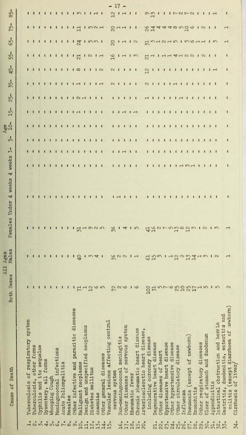 - 17 - i UA CO t UA ra M 0 0 P 0 Ti £ t=> ra 0 iH d B 0 ra w 0 0 .—l bO d *=5 S rH < ra 0 X 0 CO .£ p o pq s: p d 0 fi O 0 ra § o I I I I I I I I NA I I rl I CM I H I I Ch(A I I I t— CM C— CM I I I H I I I I I I I I H I IA«H O i—I i—I I I VO I I I B 0 -p ra ra P 1AOVO I W I I c— rH CM CM rH 1 i 1 LTV I 1 1 1 1 1 1 1 1 •p* 1 m m 1 o 1 H 1 CM i—1 NA H CM H UA 1 I 9 £ i—I NA VO CM CM NA iA , , 1 i 1 1 1 1 1 rH 1 CM 1 H VO 1 t—1 r na r—1 H 1 r—1 H 4 1 CM CM 1 CM 1 1 in CM H CM i in 1 1 1 1 1 1 1 1 1 CO 1 1 1 CM CM 1 1 i l CM 1 1 1 1 i i 1 1 1 1 1 H ■P- t—1 i m 1 1 1 1 1 1 1 1 1 H 1 1 1 t—1 CM 1 1 l l CM 1 1 1 1 H 1 1 1 1 1 1 1 NA 1 ua 1 1 1 1 1 , 1 1 1 CM H 1 1 1 1 1 1 l i H 1 1 1 1 1 H 1 1 1 1 1 1 CM i in 1 1 1 1 1 1 1 1 t H 1 1 1 1 1 1 H 1 H 1 1 1 1 1 1 1 1 I 1 1 1 1 r—i i 0 o bO rH 1 1 1 1 1 1 1 1 1 1 1 1 1 1 1 1 1 1 1 1 1 1 1 1 1 1 1 1 1 1 1 1 <3 1 in 1 1 1 1 1 1 1 1 1 1 1 1 1 1 1 1 I 1 1 1 1 1 1 1 1 1 1 1 1 1 1 1 i rH 1 1 1 1 1 1 1 1 1 1 1 1 l 1 1 1 t—1 1 1 1 1 1 1 1 1 1 1 1 1 1 1 1 ra 0 0 1 I 1 1 1 1 1 1 1 1 1 1 1 1 1 1 t 1 1 1 1 1 1 1 1 H NA H 1 1 1 1 I I I I I I I I I I H I I I I I I I I I I I I I I I I I I I I I I I t I I I I I I H H OMM lO NA I O I KA^J- | VO I 't I lA NA VO CM CM na I rH H VO CM C— LTV NA CO CM NA I CM I NA ■^4' iH (—1 f—\ H UA NA | H CM CM fA Vf H IA I CM VO i—I rH iH rH I I I ! I I H H CMVO IA CM CM VO I VO CM i—I LTV C— VO UA O LTV C— H LA I UA O NA CM rH CM rH CM ra 0 ra d 0 . . ra d •H ra p Ti O 9S ra ^ O m 0 P S d ra d H t—i £ P O 0 o •H <H P •H Pr a< m -p ra P 0 B ora 0 0 ra H 0 -H P .£ O <H -P p ra H £ -H <H O -P ■H rH O •H hi: 0 H bO H !>j ra M r^t ifl ? d a •H •h q o o o m ra 3 ~0 O -H o o , OH H H m P QD O O P P -H 0 £ O pH O O H P -H bO P P -H £ Pi £ 0 0 0 & 0 O -H P X X Pi ra o p p p K >i 0 O £ EH CO p 5 s <: rP S p 0 0 a» p •n ra £ -P ra 0 p P o d 0 ra d ra ^—x £3 0 •rl •H i—1 O ra t>3 0 d 0 £ P X P -P Pr bo •H ra ra 0 ra P £ 0 •H O -P •H ra d 0 0 0 o ra 0 T) P ra 0 S3 •H ra Ti •H 0 ra ra m 0 p 0 Ti S3 £ d S3 •H bO P T) m d d d ra > ra o d 0 P P S3 o -P •H 0 p 0 0 d 0 d p H CM KV^-lAVO C^raONOHCMIAM-lA VO C-- CO OA O rf i—I i—IrHi—IrH rH i—Ir—I i—ICM H CM fAM-lAVO 00 OA O H CM NA CMCMCMCMCMCMCMCMCMIAKMAfA NA