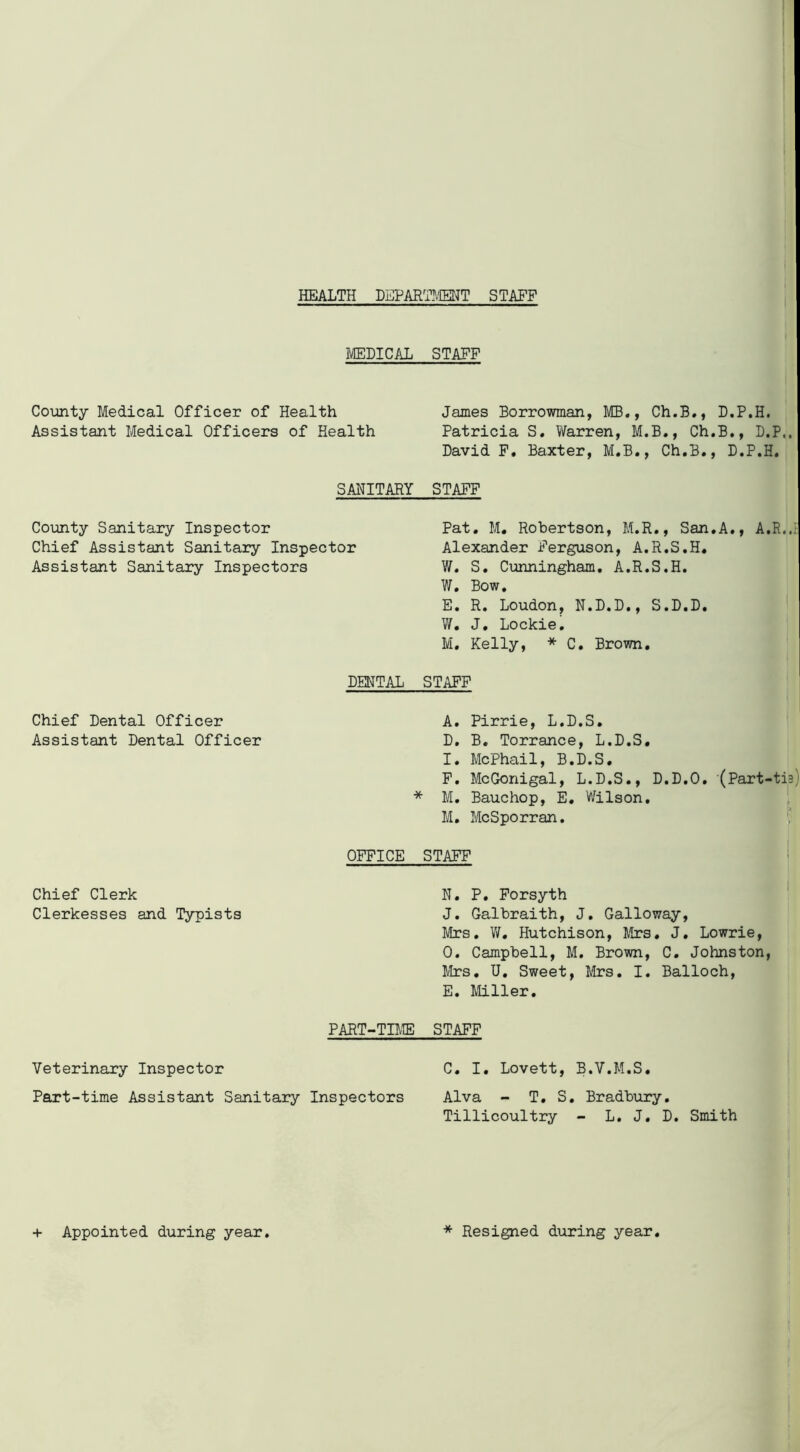 MEDICAL STAFF County Medical Officer of Health Assistant Medical Officers of Health James Borrowman, MB., Ch.B., D.P.H. Patricia S. Warren, M.B., Ch.B., D.P., David F. Baxter, M.B., Ch.B., D.P.H. SANITARY STAFF County Sanitary Inspector Chief Assistant Sanitary Inspector Assistant Sanitary Inspectors Pat. M. Robertson, M.R., San.A., A.R.. Alexander Ferguson, A.R.S.H. W. S. Cunningham. A.R.S.H. W. Bow. E. R. Loudon, N.D.D., S.D.D. W. J, Lockie. M. Kelly, * C. Brown. DENTAL STAFF Chief Dental Officer Assistant Dental Officer A. Pirrie, L.D.S. D. B. Torrance, L.D.S. I. McPhail, B.D.S, F. McGonigal, L.D.S., D.D.O. (Part-tis) M. Bauchop, E. Wilson. M. McSporran. ' j OFFICE STAFF Chief Clerk Clerkesses and Typists N. P. Forsyth J. Galbraith, J. Galloway, Mrs. W. Hutchison, Mrs. J. Lowrie, O. Campbell, M. Brown, C. Johnston, Mrs. U. Sweet, Mrs. I. Balloch, E. Miller. PART-TIME STAFF Veterinary Inspector C. I. Lovett, B.V.M.S. Part-time Assistant Sanitary Inspectors Alva - T. S. Bradbury. Tillicoultry - L. J. D. Smith
