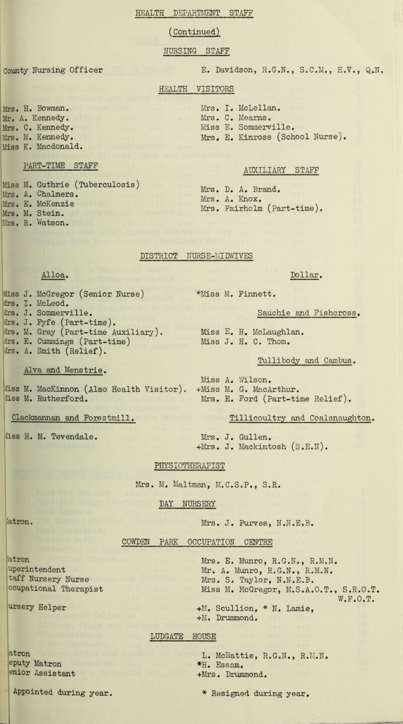 (Continued) NURSING STAFF County Nursing Officer HEALTH Mrs. H. Bowman. Mr. A. Kennedy. Mrs. C. Kennedy. Mrs. M. Kennedy. Miss K. Macdonald. PART-TIME STAFF Miss M. Guthrie (Tuberculosis) Mrs. A. Chalmers. Mrs. E. McKenzie Mrs. M. Stein. (Mrs. R. Watson. E. Davidson, R.G.N., S.C.M., H.V., Q.N. VISITORS Mrs. I. McLellan. Mrs. C. Meams. Miss E. Sommerville. Mrs. E. Kinross (School Nurse). AUXILIARY STAFF Mrs. D. A. Brand. Mrs. A. Knox. Mrs. Fairholm (Part-time). DISTRICT NURSE-MIDWIVES Alloa. Dollar. Miss J. McGregor (Senior Nurse) Mrs. I. McLeod. Mrs. J. Sommerville. Mrs. J. Fyfe (Part-time). Mrs. M. Gray (Part-time Auxiliary). Mrs. E. Cummings (Part-time) Mrs. A. Smith (Relief). Alva and Menstrie. Miss M. MacKinnon (Also Health Visitor). Miss M. Rutherford, Clackmannan and Forestmill. *Miss M. Finnett. Sauchie and Fishcross. Miss E. H. McLaughlan. Miss J. H. C. Thom. Tullibody and Cambus. Miss A. Wilson. +Miss M. G. MacArthur. Mrs. E. Ford (Part-time Relief). Tillicoultry and Coalsnaughton. Miss H. M. Tevendale. Mrs. J. Gullen. +Mrs. J. Mackintosh (S.E.IJ). PHYSIOTHERAPIST Mrs. M. Malt man, M.C.S.P., S.R. DAY NURSERY '-atron. Mrs. J. Purves, N.N.E.B. COWDKN PARK OCCUPATION CENTRE atron Mrs. E. Munro, R.G.N., R.M.N. uperintendent Mr. A. Munro, R.G.N., R.M.N. taff Nursery Nurse Mrs. S. Taylor, N.N.E.B. ccupational Therapist Miss M. McGregor, M.S.A.O.T., S.R.O.T. W.F.O.T. ursery Helper +M. Scullion, * N. Lamie, +M. Drummond. atron eputy Matron enior Assistant LUDGATE HOUSE L. McHattie, R.G.N., R.M.N. *H. Essam. +Mrs. Drummond,