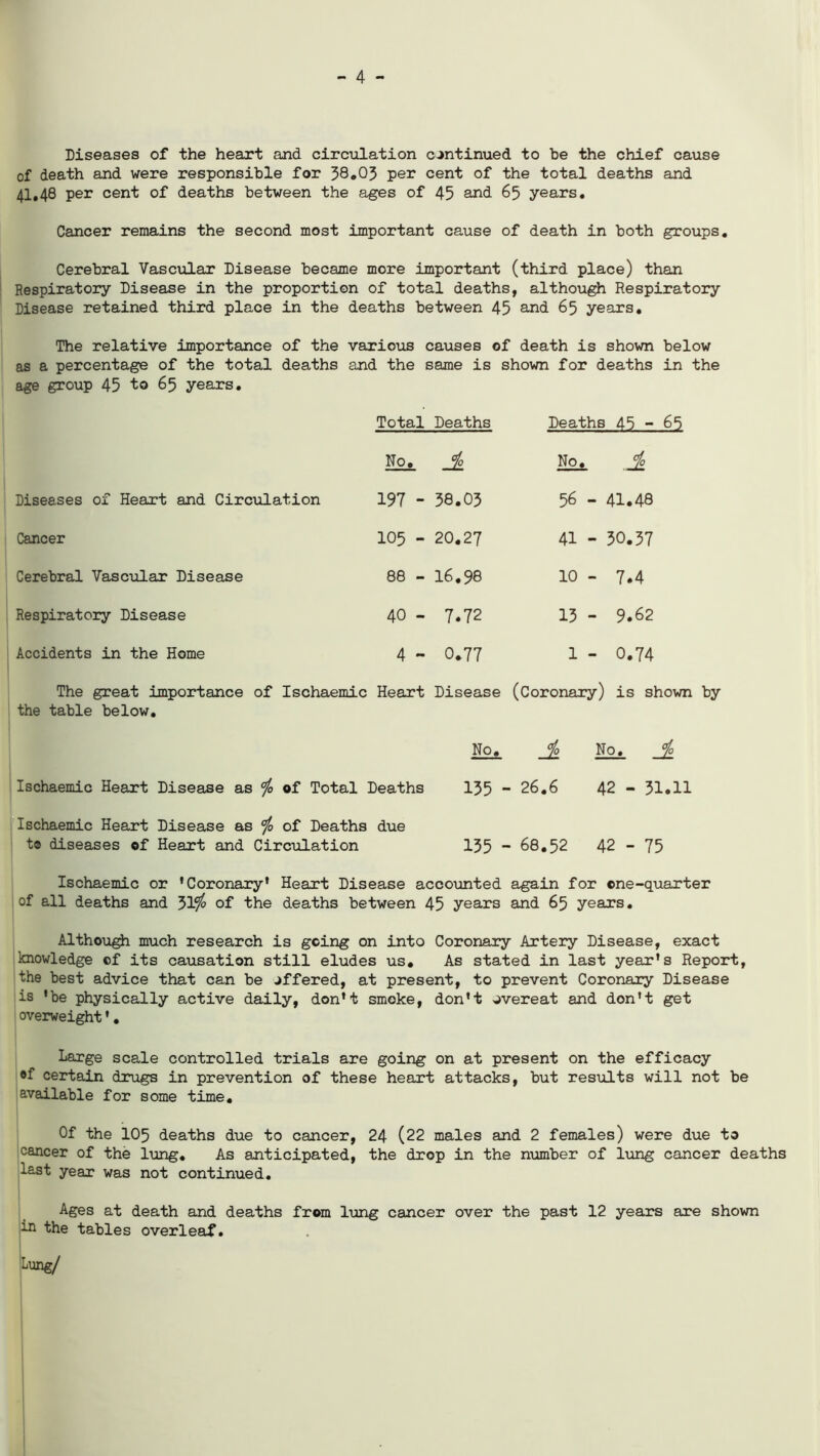 - 4 - Diseases of the heart and circulation continued to be the chief cause of death and were responsible for 38.03 per cent of the total deaths and 41,48 per cent of deaths between the ages of 45 and 85 years. Cancer remains the second most important cause of death in both groups. Cerebral Vascular Disease became more important (third place) than Respiratory Disease in the proportion of total deaths, although Respiratory Disease retained third place in the deaths between 45 and 65 years. The relative importance of the various causes of death is shown below as a percentage of the total deaths and the same is shown for deaths in the age group 45 to 65 years. Total Deaths Deaths 45 - 65 No. _J No. A Diseases of Heart and Circulation 197 - 38.03 56 - 41.48 Cancer 105 - 20.27 41 - 30.37 Cerebral Vascular Disease 88 - 16.98 10 - 7.4 Respiratory Disease 40 - 7.72 13 - 9.62 Accidents in the Home 4 - 0.77 1 - 0.74 The great importance of Ischaemic Heart Disease (C< oronary) is shown the table below. Ischaemic Heart Disease as $ of Total Deaths Ischaemic Heart Disease as $ of Deaths due t© diseases of Heart and Circulation No. Jo No. A 135 - 26.6 42 - 31.11 135 - 68.52 42 - 75 Ischaemic or ’Coronary' Heart Disease accounted again for ©ne-quarter of all deaths and 31$ of the deaths between 45 years and 65 years. Although much research is going on into Coronary Artery Disease, exact knowledge cf its causation still eludes us. As stated in last year’s Report, the best advice that can be offered, at present, to prevent Coronary Disease is ’be physically active daily, don’t smoke, don’t overeat and don't get overweight'. Large scale controlled trials are going on at present on the efficacy of certain drugs in prevention of these heart attacks, but results will not be available for some time. Of the 105 deaths due to cancer, 24 (22 males and 2 females) were due to cancer of the lung. As anticipated, the drop in the number of lung cancer deaths last year was not continued. Ages at death and deaths from lung cancer over the past 12 years are shown in the tables overleaf. Lung/