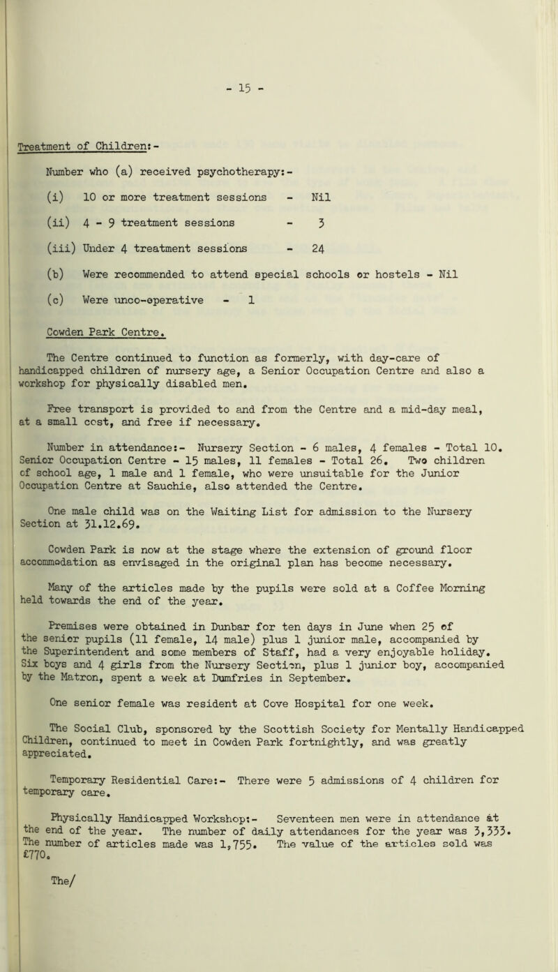 - 15 - Treatment of Children: - Number who (a) received psychotherapy: (i) 10 or more treatment sessions Nil (ii) 4-9 treatment sessions 3 (iii) Under 4 treatment sessions 24 (b) Were recommended to attend special schools or hostels (c) Were unco-operative - 1 Cowden Park Centre. The Centre continued to function as formerly, with day-care of handicapped children of nursery age, a Senior Occupation Centre and also a workshop for physically disabled men. Free transport is provided to and from the Centre and a mid-day meal, at a small cost, and free if necessary. Number in attendance:- Nursery Section - 6 males, 4 females - Total 10. Senior Occupation Centre - 15 males, 11 females - Total 26. Two children of school age, 1 male and 1 female, who were unsuitable for the Junior Occupation Centre at Sauchie, also attended the Centre. One male child was on the Waiting List for admission to the Nursery Section at 31.12.69. Cowden Park is now at the stage where the extension of ground floor accommodation as envisaged in the original plan has become necessary. Many of the articles made by the pupils were sold at a Coffee Morning held towards the end of the year. Premises were obtained in Dunbar for ten days in June when 25 ©f the senior pupils (ll female, 14 male) plus 1 junior male, accompanied by the Superintendent and some members of Staff, had a very enjoyable holiday. Six boys and 4 girls from the Nursery Section, plus 1 junior boy, accompanied by the Matron, spent a week at Dumfries in September. One senior female was resident at Cove Hospital for one week. The Social Club, sponsored by the Scottish Society for Mentally Handicapped Children, continued to meet in Cowden Park fortnightly, and was greatly appreciated. Temporary Residential Care:- There were 5 admissions of 4 children for temporary care. Physically Handicapped Workshop:- Seventeen men were in attendance at the end of the year. The number of daily attendances for the year was 3»333» The number of articles made was 1,755» The value of the articles sold was £770. The/
