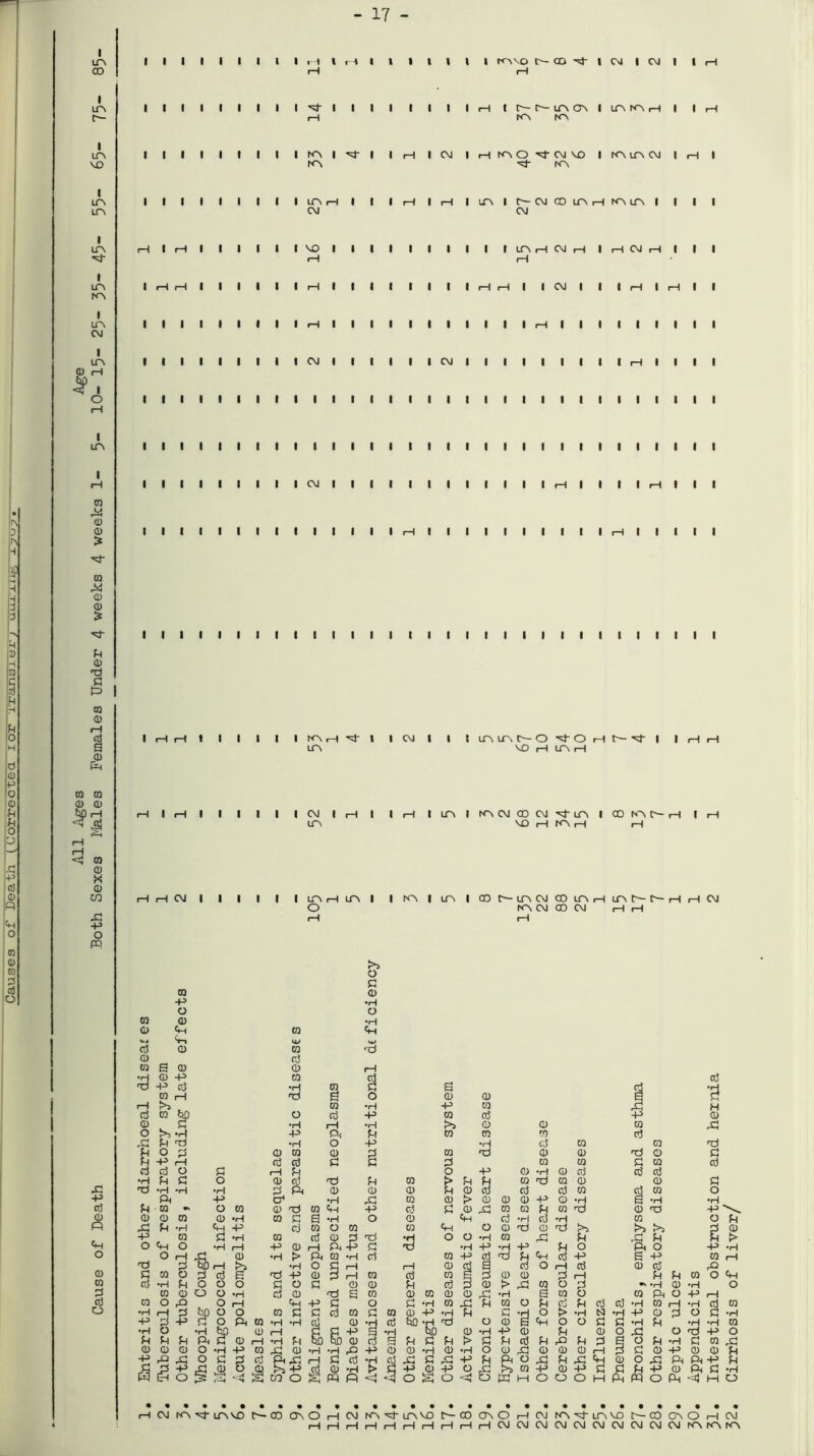- 17 - |i\ 3 i\ H £ H H 0 0 I in co l IT\ I ITN MO I LT\ LPv I ipv •E l ipv KN l LPv CM I LPv <D iH 9 i LPv 03 X <0 Cl) £ Fh CD 00 d 03 0) r-H 0 £3 0 P 03 03 0 0 bD rH ra 0 X 0 CO x -p o pp I I I I I I I I I I-'I t r-t I t t l I I I KM mo f- CD | CM | CM I I rH I I I I I I I I I 'vt I I I I I I 1 I rH I t C LPv ON I LPvKMrH I I rH KM N'v I I I I I I I I I fA I M- I I rl I CM I HtCvO^WLO I KMPvW I H K\ -of fOv I I I I I I I I I LPv i CM rH I rH I I I I I I MO I i—I I rH rH I I I 1 I I i—1 I I I I I I I I I rH I I I I I I I I I I CM I I I I I I I I I I I I I I I I I I I I I I I I I I I I I I CM I rH i—I CM I 03 0 0 0 03 m -p o 0 P p 0 E 0 0 -P I I i—I I i—I I LPv I C CM CO LPv i—I N\ LPv I | I CM I I I I I I I I LT\ rH CM II lilt r—I r—I I I CM I i—1 CM i—I I | I r—I I i—{ I I I I I I I I I rH I I I I I I I I I I I I CM I I I | | | | | | rH I I I I I I I I I I I I I I I I I I I I I I I I I I I I I I I I I I I I I I I I I I I I I I I I I I I rH I I I I I I I I I I I I I I I I rH I I I I I I I I I I rH I I I I I I I I I I I I I I I I I I I I I I I I I I I I I I I I I I I rH rH t I I I I rH I rH I I I I IAH M- 1 LPv I CM I I t IP IP. O O rH t- p- | VO H IAH 1 CM I LTV i—II I rH I LPv I IPNCMOOCM'^-LPv I aotovi MO i—I KM i—| rH I i—I rH I rH I I I I LPv i—I LPv O I I KM | LPv 00 C LPv CMI CO LP. i—I LPv C C~— rH i—I CM CM GO CM rH rH t—I m 0 0 03 t>» o d 0 •H O •H P W 00 'd 4> 0 •H 03 e s rt •H 03 rH 00 E 0 0 0 a 3 rH bn 03 •H -p 03 X H 0 03 O 0 43 03 0 43 0 0 0 •H rH •H >> 0 0 ra X O £>J •rl -P P Fh 03 03 ra 0 X Fh 00 •H O 43 •H 0 ra ra 00 FH o 0 0 03 0 0 03 00 0 0 00 0 d FH 43 r—1 0 0 0 0 0 ra ra d ra 0 0 0 O 0 rH 0 O 43 0 •rj 0 0 0 0 •H Fh C O 0 0 00 Fh 03 > Fh Fh 03 00 ra 0 0 d X 00 •H •H •H 0 P 0 0 0 Fh 0 0 0 0 ra 0 ra 0 -p p P> X •H X 03 0 r* 0 0 0 43 0 •rH S •H •H 0 FH m O 03 0 00 03 P 43 0 0 0 X 03 ra Fh ra 00 0 03 0 0 0 03 0 •H 03 0 E •H 0 0 P 0 •H 0 •H ra O Fh P X Fh •H P 4s 0 03 O 03 03 P 0 0 00 0 O0 t>5 l>> d 0 P ■P P 03 0 •H 03 0 0 0 •0 •H 0 0 •H 03 X Fh X Fh t> o O ■H i—1 ■P 0 I—f P 43 0 •d •H 4> •rj 43 Fh 0 P 0 43 •H o o3 O rH X 0 •H > P 03 •H 0 GQ 43 0 00 Fh P 0 43 E 43 m rH 0 0 O0 rH >5 •H o JCj 1—1 I—1 0 0 a 0 O 1—1 0 0 0 X d 03 a 0 0 E “0 -P 0 0 rH ra 0 03 P 0 0 0 d 1—1 Fh Fh ra O p 03 0 •rl 0 o O O 0 O 0 0 0 Fh 0 0 0 r> X ra 0 0 •H 0 •H 0 d 0 0 o o •H 0 0 00 s 03 0 03 0 0 X •H E 03 O 03 P O 43 rH 0 03 o X kn o i—1 P 43 0 0 0 •H 03 XI Fh 03 O FH 0 Fh 0 0 •H 03 1—1 •H ra o •H rH 0 o O 03 0 0 0 03 0 03 0 43 *H 0 0 •rl O > •H C3 •H 43 0 d O •H -P 0 +3 0 o P 03 •H •H 0 0 •d 0 bn •H 00 0 0 a P O O d d •H Fh •H •H ra •H o •H bn 0 rH d P 43 •H bn 0 •H H-3 0 Fh 0 0 X 0 00 43 0 u Fh u P 0 0 rH •H fh Sb qo 0 0 E Fh 0 Fh > 0 Fh 0 Fh X Fh d a 0 Fh •H d ra X 0 0 0 O •H -P 03 X! 0 •H •H X 43 S 0 •H 0 •H O 0 X 0 0 0 1—1 3 d 0 43 0 0 Fh -p X X o 0 0 0 PX 1—1 0 0 •H 0 X 0 XI 43 Fh P 0 X Fh X p 0 0 X P p 43 Fh M P •P c~] O >-.+3 eg 0 •H > 0 43 <a 43 O X r0> 03 -p 0 43 n a Fh 43 0 p d •H P EH o 3 E-4 r^H CO o a m P <! O a O 0 X M O 0 O H p m O P <4 IH O rHCMKM^LPvMOC— 0 OVO H CM IOM-iaVO f-®CvOHOJKMM-LTvMDP-roOVOHOvl HHHHHHHHHHCMfMCMCMCMCMCMCvJCMCvncMAIPv