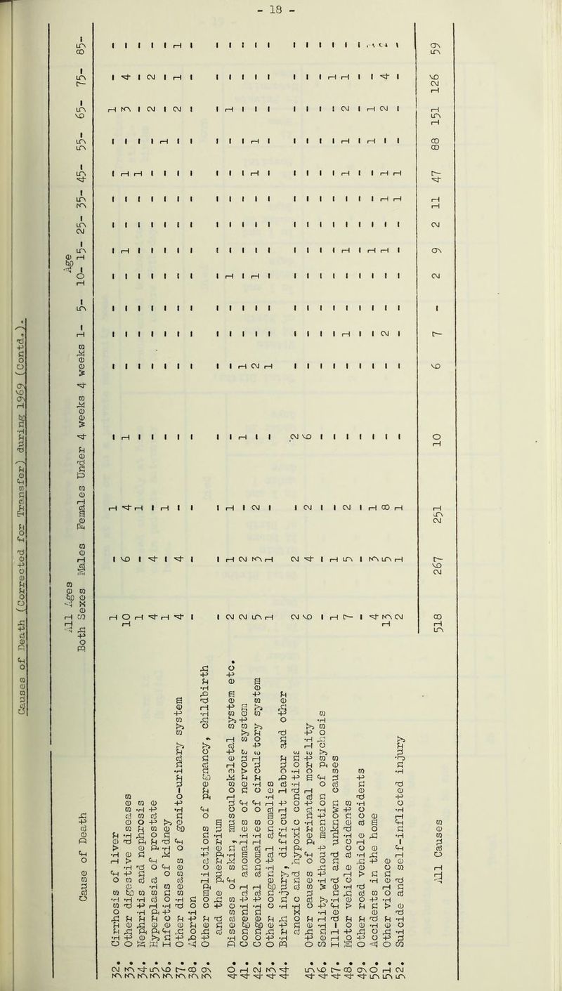 - 18 - o\ vo Ov| H b3 S3 ■rl P S LTV 1 1 1 1 1 1—1 i 1 i 1 1 1 l l 1 1 1 1 , \ u i CT\ CO in I in 1 ,sh 1 CVJ 1 rH i 1 i 1 1 1 l l 1 —1 rH 1 1 '=4- 1 vo r— CM 1—1 i in rH m 1 CM 1 CM i 1 rH 1 1 1 l 1 1 1 CM 1 rH CM 1 rH VO in rH 1 in 1 , 1 1 rH 1 i J 1 1 rH 1 l i 1 1 rH 1 t—1 1 1 CO in CO 1 in 1 rH rH 1 1 1 , 1 1 1 —1 1 l l 1 1 rH 1 1 (—1 1—1 f- ■vf 'Vj- 1 LP\ 1 1 1 1 1 1 i , 1 1 , 1 1 i 1 1 1 1 1 l—1 1—1 r—1 KV i—1 1 LTV , I 1 1 1 1 i 1 1 1 1 1 1 i 1 1 1 1 1 1 1 CM CM 1 LTV 1 i—1 1 1 t 1 i t 1 1 1 1 1 i 1 1 rH 1 rH i—1 , CSV 0 r—1 to ■ttj 1 o , 1 1 1 1 1 , 1 i—1 1 rH 1 1 i 1 1 1 1 1 I 1 CM rH 1 in 1 1 1 1 1 1 i 1 1 1 1 1 1 l 1 1 1 1 1 1 • 1 l rH 1 1 1 1 1 t , 1 1 1 1 1 l l 1 1 i—1 1 1 CM 1 c~- CO <D CD 1 | 1 1 1 1 i 1 1 rH CM r—1 l i 1 1 1 1 1 1 1 vo £ CO 44 CD CD £ •'4‘ | rH 1 1 1 1 i | 1 rH 1 1 CM VO 1 1 1 1 1 1 1 O rH fH CD d to p> CQ CD rH to rH 4 1 1 i—1 1 i 1 rH 1 CVJ 1 1 CM 1 1 CM 1 1 8 r—1 r—1 a n CD CM pH ra o rH 1 VO 1 to 1 •'4' i 1 !—1 CM m rH CM 1 rH in 1 NVinn p- gj vo CM CD 0 CO to O X CD rH to) rH o i—1 4 1 •v}- i 1 CM CM in rH CM VO 1 1—! p— 1 •to* m cm 00 H rH i—i rH A 43 in ft O PP • 43 O -P -ft fn 0 a •H 0 S 45 a ft fH d 0 0 0 0 rH -p f—1 43 •ft •H 0 G 0 ft 0 CO >> -p o •rH >s o 0 0 rH >5 0 0 rH fH d ft O i—i 0 O S3 •rH 43 >> rH >> to ft to rH O fH fH O -p Cu 10 UJ 10 >s to to S3 0 to rH fH S3 ft 0 0 •ro S3 to rH o to to O fH Ph 0 to •H S3 m f> o O •H O CO 0 •H fH 43 fH fH 42 ft a ft to ft 3 0 0 0 •H 0 to •rH O to to d t fH O S3 O 0 rH d i—i o 0 0 CO o ft rH •H S3 to S3 d -p 0 ra 0 -p to ft ft i—1 ft o ft o S3 0 •H o CO •H -p •H ft O o o to i—1 o to •H £ ft O •rl 43 to 0 to S3 o 0 a to S3 ft O to O 0 rH ft 0 o -p to, 0 P to 0 0 o o o •rH S3 rH 0 to a ft 0 to CD H CO 0 to 0 r—' a 0 0 S3 •H •rH fH 0 d o S3 0 CD fH •h to. o S3 S3 •H •H •rH to ft X 0 a •rl 0 43 •H 0 P CD d ft fn d ft o fH w> rH rH ft O Ph to O i—l 1 to ft > 0 ft;H o •H 0 S3 to rH •H ft ft O o 0 ft to •H 0 (3 -P ft •H a to d !>>ft to d to •H 43 rH o o i—1 > ft ra to fH o O ft r^H O o to rj ft 0 0 •H rtf O ft 0 o 0 lo S3 S3 ■H •V 43 to 0 0 o 0 1—1 CD ft ft S3 o 0 •r| to to to S3 rH d 0 ft rH i> to to CO o CO to to to rH ft ft 0 u S3 0 •rH d O •H 0 d to 0 •H CO 0 ft o rH rH ft to to 0 £ 0 •H d i—i to CCj CO to ra ra S3 0 a 0 to to S3 ■ri> to to 43 to 0 o to o •H •H •rH to o •H S3 o 43 0 •ft ft O S3 O to rH •rl 0 o ft -H CO d ft i—1 *H d o o -P o •H •H o •H •H o ft ft i> fH to t> 0 o •H ft -P •H 0 S3 S3 X •H 0 0 d 43 U fH fH O fH -p fH d to 0 0 fH 43 o fH rH d fH fH d fH •H fn 0 43 0 0 0 fH 0 S3 0 ft ft 0 ft S3 0 •H l o 0 •H 0 O fH 43 ft ft ft .-C O 43 to 0 S3 S3 43 fH to 43 S3 rH ft 43 O 43 •H •H ft 0 tos S3 -p 45 -P •H o o ft •H ft 0 rH o ft O ft £ O O £3 M i—i o -4 O ft o o O P O CO H jyj O <4 O (M KV^iAVO t^-CO ON O rl CM lA'vt- IAVO >-C0 OVO H CM mmmmmfntnm •vt-^-dd-d-ininin