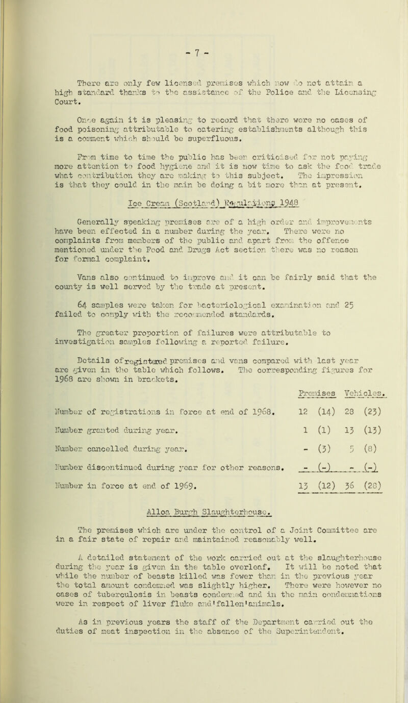 There are only few licensed premises which now do not attain a high standard thanks to the assistance of the Police and the Licensing Court. Once again it is pleasing to record that there wore no cases of food poisoning attributable to catering establishments although this is a comment which should be superfluous. Prom time to time the public has been criticised for not paying more attention to food hygiene and it is now time to ask the foot’ trade what contribution they arc making to this subject. The impression is that they could in the main be doing a bit more than at present. Ice Cream (Scotland) TMyailriion^ 1948 Generally speaking premises are of a high order and improvements have been effected in a number during the year. There were no complaints from members of the public and apart from the offence mentioned under the Pood and Drugs Act section there was no reason for formal complaint. Vans also continued to improve and it can be fairly said that the counter is well served by the trade at present. 64 samples were taken for bacteriological examination and 25 failed to comply with the recommended standards. The greater proportion of failures wore attributable to investigation samples following a reported failure. Details of registered promises and vans compared with last year are given in the table which follows. The corresponding figures for 1968 are shown in brackets. Premises Vehicles. Number of registrations in force at end of 1968. 12 (14) 23 (23) Dumber granted during year. 1 (1) 13 (13) Number cancelled during year. - (3) 5 (8) Number discontinued during year for other reasons. (-) 1=1 Number in force at end of 1969. 13 (12) 36 (20) Alloa Burgh Slaughterhouse. The premises which are under the control of a Joint Committee are in a fair state of repair and maintained reasonably well. A detailed statement of the work carried out at the slaughterhouse during the year is given in the table overleaf. It will be noted that while the number of beasts killed was fewer than in the previous year the total amount condemned was slightly higher. There were however no cases of tuberculosis in beasts condemned and in the main condemnations were in respect of liver fluke and*fallen1animals. As in previous yoars the staff of the Department carried out the duties of meat inspection in the absence of the Superintendent,