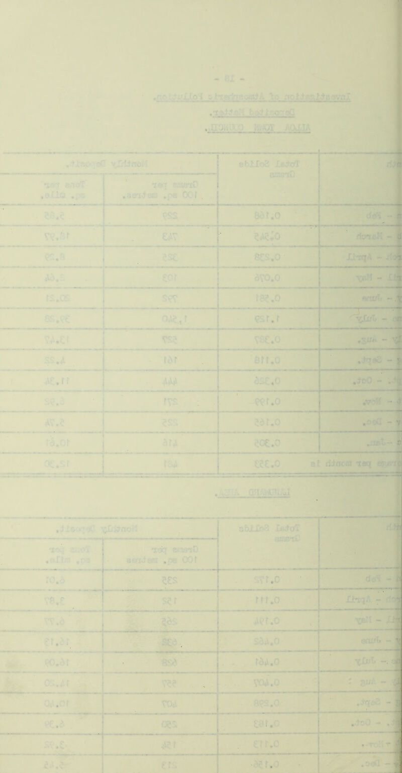 . : o; ■ ■ • .V ,1 - V . . . ■ - . : .