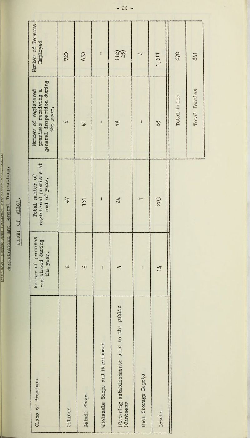 - 20 - -p ■P to •H b( £ 0 fl O 03 G 03 CP TJ <D >» o o G it £p •n G s H G 2 b0 T3 a O 0 G 0 0 •H X G 0 P 0 X •H a H 0 G 3 G 0 55 Ph G 0) bO -p G •H G B 0 G § g P. G T> 0 *H 0 >5 0 0 G P X! 0 0 P X -H s fojO p 0 55 G 0 0 03 0 G P P O 0) G pH O o u-\ vO ir\ O VO -4 CO 0 0 •H P P O vO 0 E-i 03 Pr O -G cn G -P 0 rt 0 0 0 P o X 0 G 4 K=» cl G 0 P. o XI CO 0 0 rH O 3 a JB 0 p Br So G G O -P 00 a 0 $ p o H