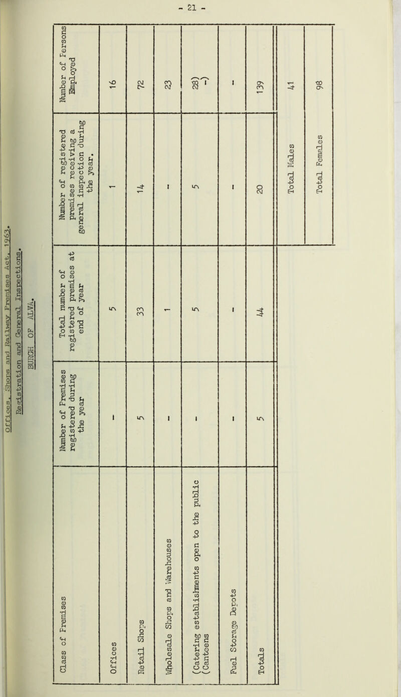 0 •rl <H • 8 nJ <* > - 21 -