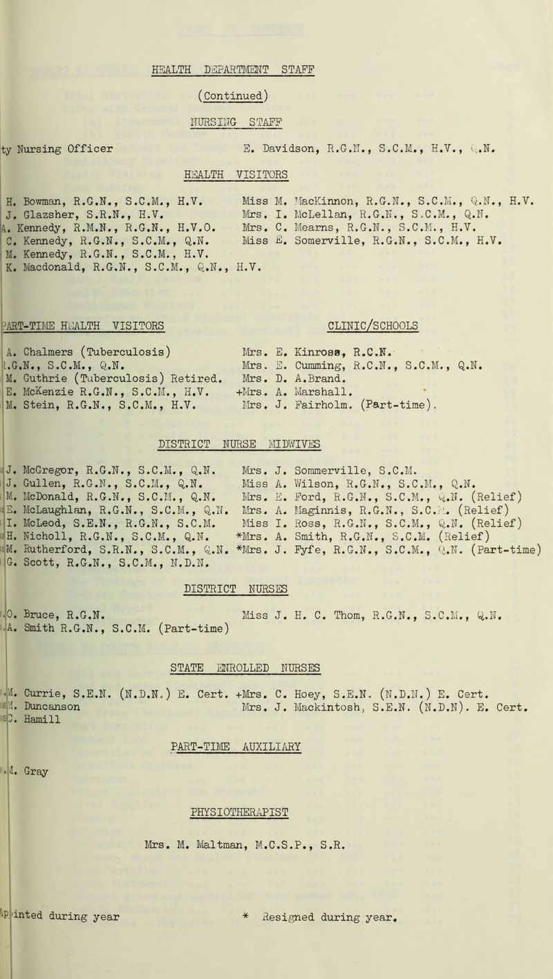 (Continued) NURSING STAFF ty Nursing Officer E. Davidson, R.G.H., S.C.M., K.V., Q.N. HEALTH VISITORS H. Bowman, R.G.N., S.C.M., H.V. Miss J. Glazsher, S.R.N., H.V. Mrs. k. Kennedy, R.M.N., R.G.N., H.V.O. Mrs. I C. Kennedy, R.G.N., S.C.M., Q.N. Miss M. Kennedy, R.G.N. , S.C.M., H.V. K. Macdonald, R.G.N., S.C.M., Q.N., H.V. 3ART-TIME HEALTH VISITORS A. Chalmers (Tuberculosis) Mrs. I.G.N., S.C.M., Q.N. Mrs. M. Guthrie (tuberculosis) Retired. Mrs. E. McKenzie R.G.N., S.C.M., H.V. +Mrs. M. Stein, R.G.N., S.C.M., H.V. Mrs. M. MacKinnon, R.G.N., S.C.M., Q.N., H.V. I. McLellan, R.G.N., S.C.M., Q.N. C. Mearns, R.G.N., S.C.M., H.V. E. Somerville, R.G.N., S.C.M., H.V. CLINIC/SCHOOLS E. Kinross, R.C.N. S. Cumming, R.C.N., S.C.M., Q.N. D. A.Brand. A. Marshall. J. Fairholm. (Part-time). DISTRICT NURSE MIDWIVES J. McGregor, R.G.N., S.C.M., Q.N. Mrs. J. J. Gullen, R.G.N., S.C.M., Q.N. Mass A. M. McDonald, R.G.N., S.C.M., Q.N. Mrs. E. ■ E. Me Laugh lan, R.G.N., S.C.M., Q.N. Mrs. A. I. McLeod, S.E.N., R.G.N., S.C.M. Miss I. •;H. Nicholl, R.G.N., S.C.M., Q.N. *Mrs. A. :M. Rutherford, S.R.N., S.C.M., Q.N. *Mrs. J. G. Scott, R.G.N., S.C.M., N.D.N. Sommerville, S.C.M. Wilson, R.G.N., S.C.M., Q.N. Ford, R.G.N., S.C.M., Q.N. (Relief) Maginnis, R.G.N., S.C.M.. (Relief) Ross, R.G.N., S.C.M., Q.N. (Relief) Smith, R.G.N., S.C.M. (Relief) Fyfe, R.G.N., S.C.M., Q.N. (Part-time) DISTRICT NURSES .0. Bruce, R.G.N. Miss J. H. C. Thom, R.G.N., S.C.M., Q.N. •A. Smith R.G.N., S.C.M. (Part-time) STATE ENROLLED NURSES •K. Currie, S.E.N. (N.D.N.) E. Cert. +Mrs. C. Hoey, S.E.N. (N.D.N.) E. Cert. £ I. Duncanson Mrs. J. Mackintosh, S.E.N. (N.D.N). E. Cert. £3. Hamill ■ • fl. Gray PART-TIME AUXILIARY PHYSIOTHERAPIST to. Mrs. M. Maltman, M.C.S.P., S.R.