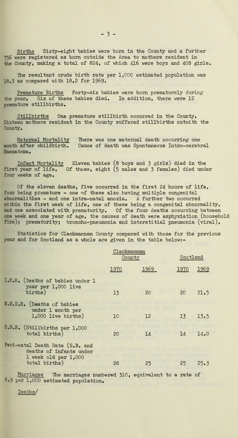 - 3 - Births Sixty-eight babies were born in the County and a further 756 were registered as born outside the Area to mothers resident in the County, making a total of 824, of which 416 were boys and 408 girls. The resultant crude birth rate per 1,000 estimated population was 18.3 as compared with 18.2 for 1969* Premature Births Forty-six babies were bom prematurely during the year. Six of these babies died. In addition, there were 12 premature stillbirths. Stillbirths One premature stillbirth occurred in the County, Sixteen mothers resident in the County suffered stillbirths outwith the County. Maternal Mortality There was one maternal death occurring one month after childbirth. Cause of death was Spontaneous Intro-cerebral Haematoma. Infant Mortality Eleven babies (8 boys and 3 girls) died in the first year of life. Of these, eight (5 males and 3 females) died under four weeks of age. Of the eleven deaths, five occurred in the first 24 hours of life, four being premature - one of these also having multiple congenital abnormalities - and one intra-natal anoxia. A further two occurred within the first week of life, one of these being a congenital abnormality, and one associated with prematurity. Of the four deaths occurring between one week and one year of age, the causes of death were asphyxiation (household fire); prematurity; broncho-pneumonia and interstitial pneumonia (viral). Statistics for Clackmannan County compared with those for the previous year and for Scotland as a whole are given in the table below:- Clackmannan County Scotland 1210 1969 1970 1969 I.M.R. (Deaths of babies under 1 year per 1,000 live births) 13 20 20 21.5 N.N.D.R, (Deaths of babies under 1 month per 1,000 live births) 10 12 13 13.5 S.B.R, (Stillbirths per 1,000 total births) 20 14 14 14.0 Peri-natal Death Rate (S.B, and deaths of infants under 1 week old per 1,000 total births) 28 25 25 25.3 Marriages The marriages numbered ^10. 6.9 per 1,000 estimated population. equivalent to a rate of Deaths/