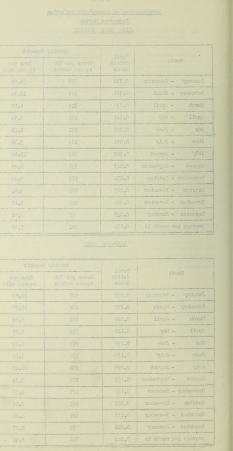' - ■ - ;•' - L . . 71. •• < J dorj . - r’.’« - . - • 0 ' ,rCi.