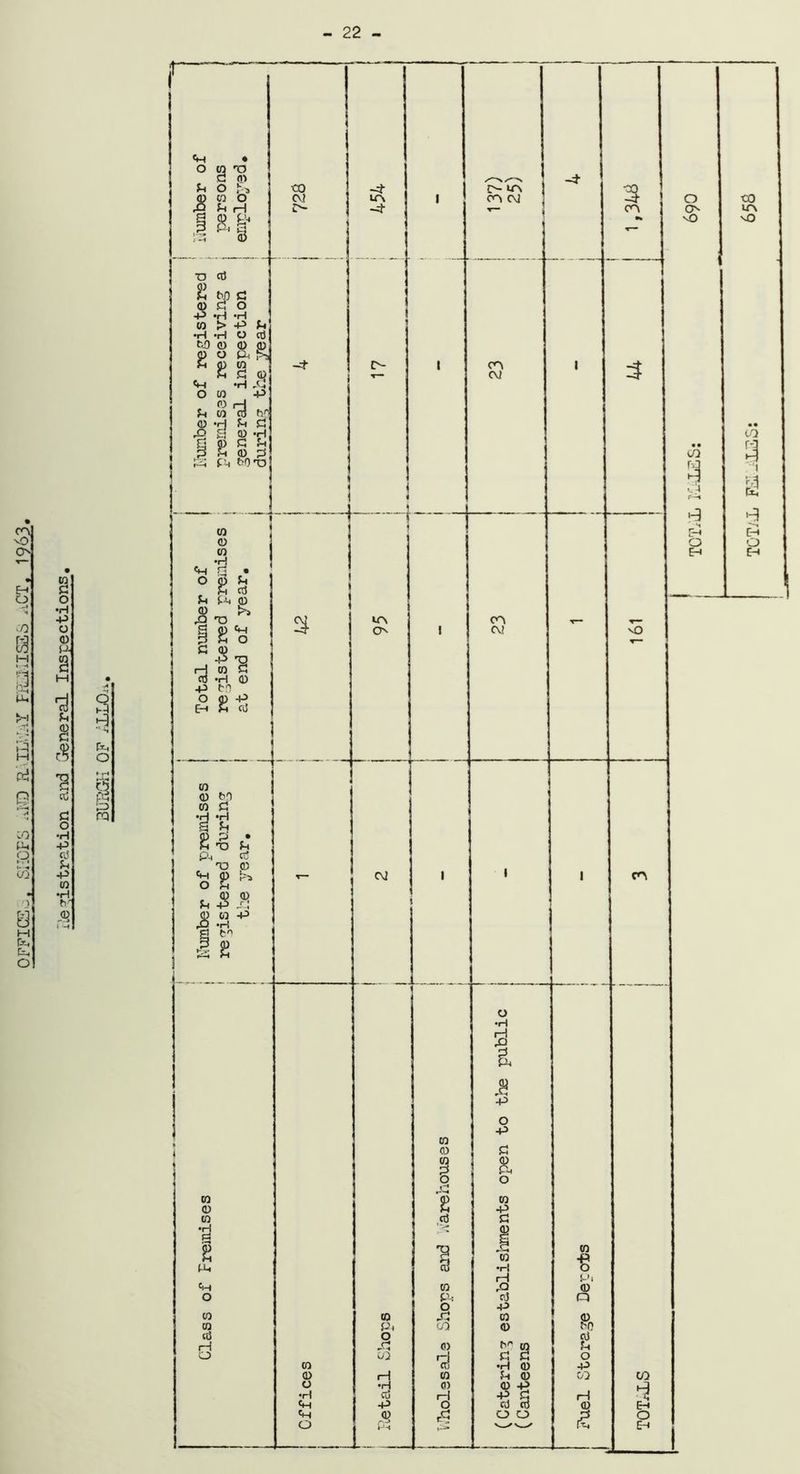 - 22 - 5-i -P m •H M d>