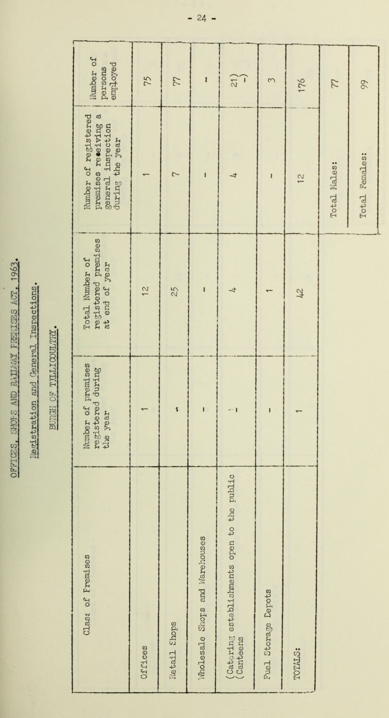 - 24 - •P U 0 *dj &