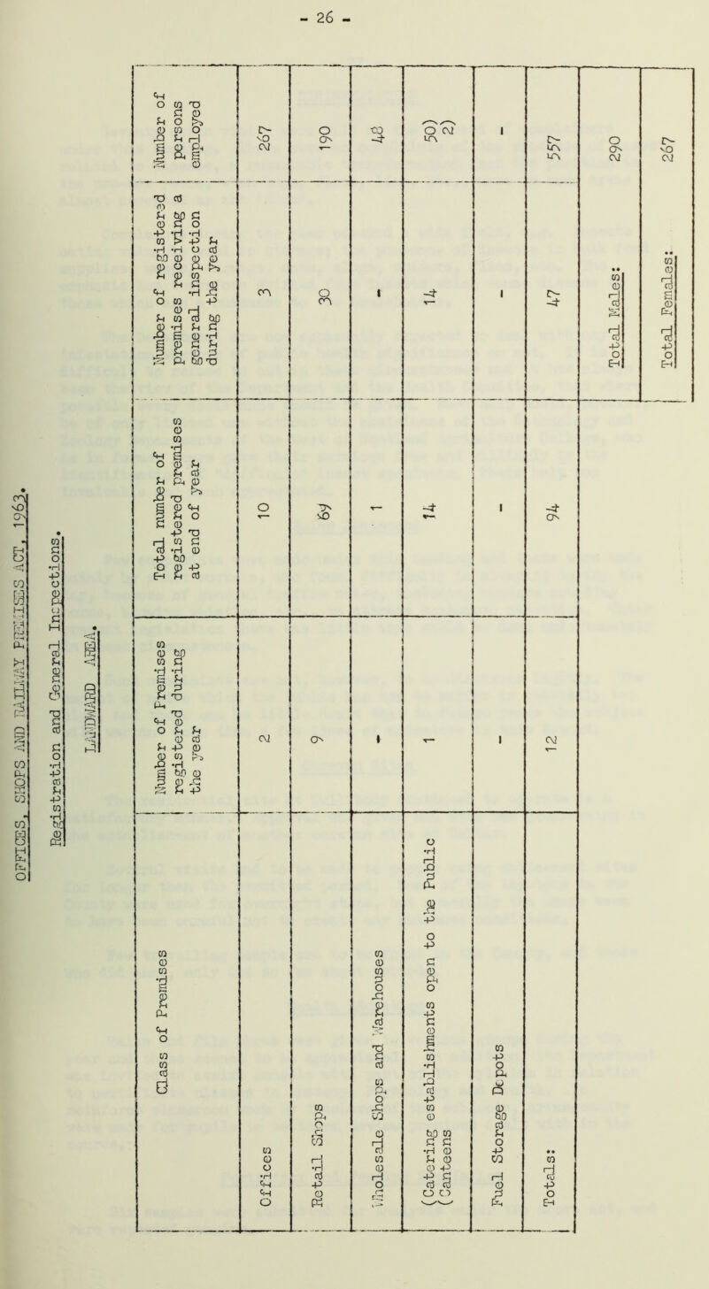 26 <r\] sD O' Em Em • £ u rH cti 1 ■P ctf to