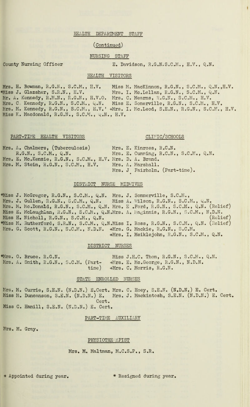(Continued) NURSING STAFF County Nursing Officer E. Davidson, R.G.N.S.C.M., H.V., Q.N. HEALTH VISITORS Mrs. H. Bowman, R.G.N., S.C.M., H.V. Miss M. *Miss J. Glazsher, S.R.N., H.V. Mrs. I. Mr. A. Kennedy, R.M.N., R.G.N., H.V.O. Mrs. C. Mrs. C Kennedy, R.G.N., S.C.M., Q.N. Miss E. Mrs. M. Kennedy, R.G.N., S.C.M., H.V.' +Mrs. I. Miss K. Macdonald, R.G.N., S.C.M., W.N., H.V. MacKinnon, R.G.N., S.C.M., Q.N.,H.V. Mc.Lellan, R.G.N., S.C.M., Q.N. Meams, R.G.N., S.C.M., H.V. Somerville, R.G.N., S.C.M., H.V, Mc.Leod, S.E.N., R.G.N., S.C.M., H.V. PART-TIME HEALTH VISITORS clinic/schools Mrs. A. Chalmers, (Tuberculosis) Mrs. E. R.G.N., S.C.M., Q.N. Mrs. E. Mrs. E. Mc.Kenzie, R.G.N., S.C.M., H.V. Mrs. D. Mrs. M. Stein, R.G.N., S.C.M., H.V. Mrs. A. Mrs. J Kinross, R.C.N. Cumming, R.C.N., S.C.M,, Q.N. A. Brand. Marshall. Fairholm. (Part-time). district nurse midwives *Miss J. McGregor, R.G.N., S.C.M., Q.N. Mrs. J. Sommerville, S.C.M., Mrs. J. Gullen, R.G.N., S.C.M., Q.N. Miss A. Wilson, R.G.N., S.C.M., q.N. Mrs. M. Me.Donald, R.G.N., S.C.M., Q.N. Mrs. E .Ford, R.G.N., S.C.M., Q.N. (Relief) Miss E. McLaughlan, R.G.N., S.C.M., Q.N.Mrs. A. Maginnis, R.G.N., S.C.M., N.D.N. Miss H. Nicholl, R.G.N., S.C.M., Q.N. (Relief) *Miss M. Rutherford, S.R.N., S.C.M., Q.N.Miss I. Ross, R.G.N., S.C.M., Q.N. (Relief) Mrs. G. Scott, R.G.N., S.C.M., N.D.N. +Mrs. G. Mackie, R.G.N., S.C.M. +Mrs. I. Meiklejohn, R.G.N., S.C.M., Q.N. DISTRICT NURSES *Mrs. 0. Bruce. R.G.N. Miss J.H.C. Thom, R.G.N., S.C.M., Q.N. Mrs. A. Smith, R.G.N., S.C.M. (Part- +Mrs. E. Me.George, R.G.N., N.D.N. time) +Mrs. C. Morris, R.G.N. STATE ENROLLED NURSES Mrs. M. Currie, S.E.N. (N.D.N.) E.Cert. Mrs. C. Hoey, S.E.N. (N.D.N.) E. Cert. Miss M. Duncanson, S.E.N. (N.D.N.) E. Mrs. J. Mackintosh, S.E.N. (N.D.N.) E. Cert. Cert. Miss C. Hamill, S.E.N. (N.D.N.) E. Cert. PART-TIME AUXILIARY Mrs. M. Gray. PHYSIOTHE ;APIST Mrs. M. Maltman, M.C.S.P., S.R.