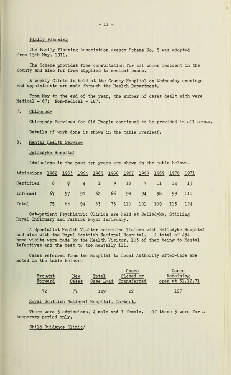 - 11 Family Planning The Family Planning Association Agency Scheme No. 5 was adopted from 15th May, 1971* The Scheme provides free consultation for all women resident in the County and also for free supplies to medical cases. A weekly Clinic is held at the County Hospital on Wednesday evenings and appointments are made through the Health Department. From May to the end of the year, the number of cases dealt with were Medical - 67; Non-Medical - 187. 7. Chiropody Chiropody Services for Old People continued to be provided in all areas. Details of work done is shown in the table overleaf. 8. Mental Health Service Bellsdyke Hospital Admissions in the past ten years are shown in the table below:- Admissions 1962 Ml Ml Ml 1966 1967 I960 M2 1970 1221 Certified 8 7 4 1 9 12 7 11 14 13 Informal 67 57 90 62 66 98 94 98 99 ill Total 75 64 94 63 75 110 101 109 113 124 Out-patient Psychiatric Clinics are held at Bellsdyke, Stirling Royal Infirmary and Falkirk Royal Infirmary, A Specialist Health Visitor maintains liaison with Bellsdyke Hospital and also with the Royal Scottish National Hospital. A total of 434 home visits were made by the Health Visitor, 103 of them being to Mental Defectives and the rest to the mentally ill. Cases referred from the Hospital to Local Authority After-Care are noted in the table below:- Brought Forward Cases New Total Closed or Cases Case Load Transferred Cases Remaining open at 31.12.71 72 77 149 22 127 Royal Scottish National Hospital. Larbert. There were 5 admissions, 4 male and 1 female. Of these 3 were for a temporary period only. Child Guidance Clinic/