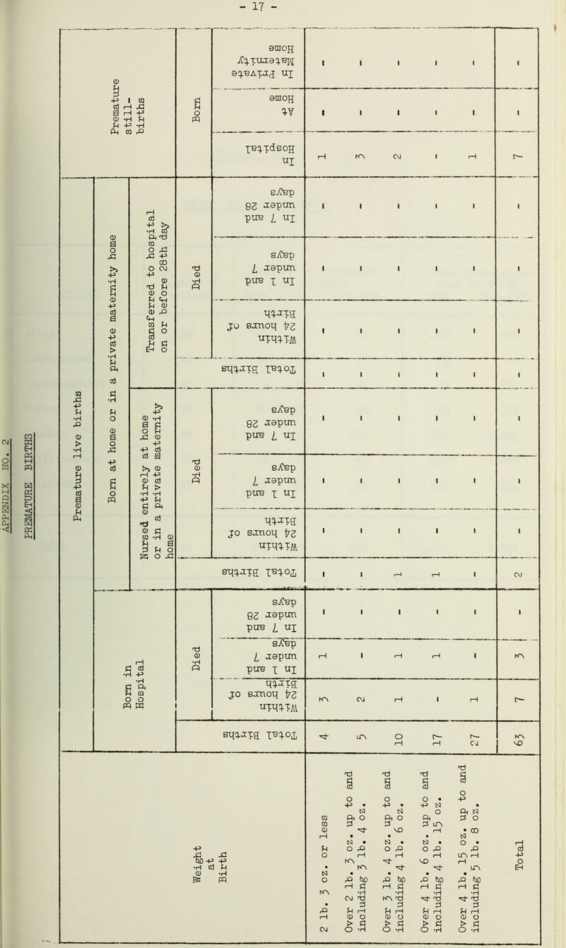 PREMATURE BIRTHS - 17 -