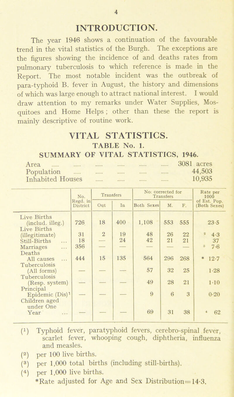 INTRODUCTION. The year 1946 shows a continuation of the favourable trend in the vital statistics of the Burgh. The exceptions are the figures showing the incidence of and deaths rates from pulmonary tuberculosis to which reference is made in the Report. The most notable incident was the outbreak of para-typhoid B. fever in August, the history and dimensions of which was large enough to attract national interest. I would draw attention to my remarks under Water Supplies, Mos- quitoes and Home Helps; other than these the report is mainly descriptive of routine work. VITAL STATISTICS. TABLE No. 1. SUMMARY OF VITAL STATISTICS, 1946. Area 3081 acres Population 44,503 Inhabited Houses 10,935 No. Transfers No: corrected for Transfers Rate per 1000 Regd. in District Out In Both Sexes M. F. of Est. Pop. (Both Sexes) Live Births (includ. illeg.) 726 18 400 1,108 553 555 23-5 Live Births (illegitimate) 31 2 19 48 26 22 2 4-3 Still-Births 18 — 24 42 21 21 37 Marriages 356 — — — — — 5 7-6 Deaths All causes ... 444 15 135 564 296 268 * 12-7 Tuberculosis (All forms) — 57 32 25 1-28 Tuberculosis (Resp. system) — — — 49 28 21 1-10 Principal Epidemic (Dis)1 — — — 9 6 3 0-20 Children aged under One Y ear — — — 69 31 38 1 62 (!) Typhoid fever, paratyphoid fevers, cerebro-spinal fever, scarlet fever, whooping cough, diphtheria, influenza and measles. (2) per 100 live births. (3) per 1,000 total births (including still-births). (4) per 1,000 live births. *Rate adjusted for Age and Sex Distribution= 14-3,