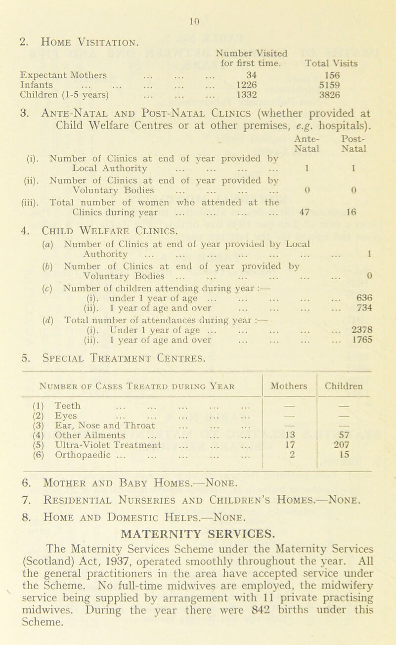 2. Home Visitation. Expectant Mothers Infants Children (1-5 years) Number Visited for first time. Total Visits 34 1226 1332 156 5159 3826 3. Ante-Natal and Post-Natal Clinics (whether provided at Child Welfare Centres or at other premises, e.g. hospitals). Ante- Post- Natal Natal (i) . Number of Clinics at end of year provided by Local Authority ... ... ... ... 1 1 (ii) . Number of Clinics at end of year provided by Voluntary Bodies ... ... ... ... 0 0 (iii) . Total number of women who attended at the Clinics during year ... ... ... ... 47 16 4. Child Welfare Clinics. (a) Number of Clinics at end of year provided by Local Authority ... ... ... ... ... ... ... 1 (b) Number of Clinics at end of year provided by Voluntary Bodies ... ... ... ... ... ... 0 (c) Number of children attending during year :— (i) . under 1 year of age ... ... ... ... ... 636 (ii) . 1 year of age and over ... ... ... ... 734 (d) Total number of attendances during year :— (i) . Under 1 year of age ... ... ... ... ... 2378 (ii) . 1 year of age and over ... ... ... ... 1765 5. Special Treatment Centres. Number of Cases Treated during Year Mothers Children (1) Teeth — — (2) Eyes — — (3) Ear, Nose and Throat (4) Other Ailments 13 57 (5) Ultra-Violet Treatment 17 207 (6) Orthopaedic ... 2 15 6. Mother and Baby Homes.—None. 7. Residential Nurseries and Children’s Homes.—None. 8. Home and Domestic Helps.—None. MATERNITY SERVICES. The Maternity Services Scheme under the Maternity Services (Scotland) Act, 1937, operated smoothly throughout the year. All the general practitioners in the area have accepted service under the Scheme. No full-time midwives are employed, the midwifery- service being supplied by arrangement with 11 private practising midwives. During the year there were 842 births under this Scheme.