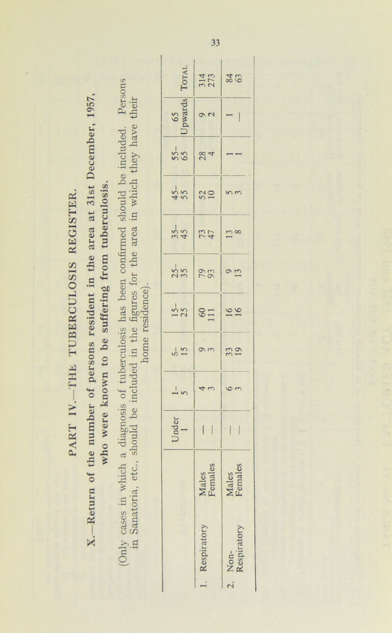 TUBERCULOSIS REGISTER. ir> C*' cr C St r—’ . _ 0 0) a 3 (-1 > H a; < a, u 4> 42 £ V u e Q *j CO “ g ro ^ 3 * Si « « « .O u 3 3 ■>•> £ E 5 2 C — ■01 ~ c S ‘E 2 «2 CO *3 2 2 O o co *; 4 ® C ^ £ *« ° ° c 4* s- v 42 4) h 4) * o 4) 42 42 £ • 0) TJ > 4> nJ o r-« 0 .s ^ +-> 0 rQ O 23 § * ■S.5 O 0 B S u <42 4> S2 43 O -*-' ° 4 r* O g ^ -4 4> CO ^ 2 S n 3 « rt bD'V 42 cpj 'E73 <o <u  c/5 42 o 4) 3 a B g.S o 4 ,42 <u -a 42 4) 3 T3 -*-> J3 M-H O ° .£ c/) 3 0 C/3 o Cu p •-e c rt ” x o 3 4 3 riri 44 £2 X c k ■■-* o £ rt O r~* n a rf 3 O CO c o J H rt <n rf <n H —< r- <n cN OO VO in ctf VO £ ov <N -1 a D 1 m <n 0O Tf «n vo (N 1 «n m <N O >n m rf in in i-* 1 in <n m r- m oo m tJ- Tt 1 •n m Ov m Ov <n (N ro r- ov 1 in «n o — vo vo — <N Vo — *—<«—i 1 «n Ov m m ov »c *— m 1 Tf m vo <n »n u, Q -o _ i i i i c 1 1 1 I D CO CO <U <L> co *rl 4) £ co rZ a> 15 c 15 c «5-l 4» y—< D 2d- >% o o rt rt i— a CO <L> c S. o 8 o2 Zed - CN