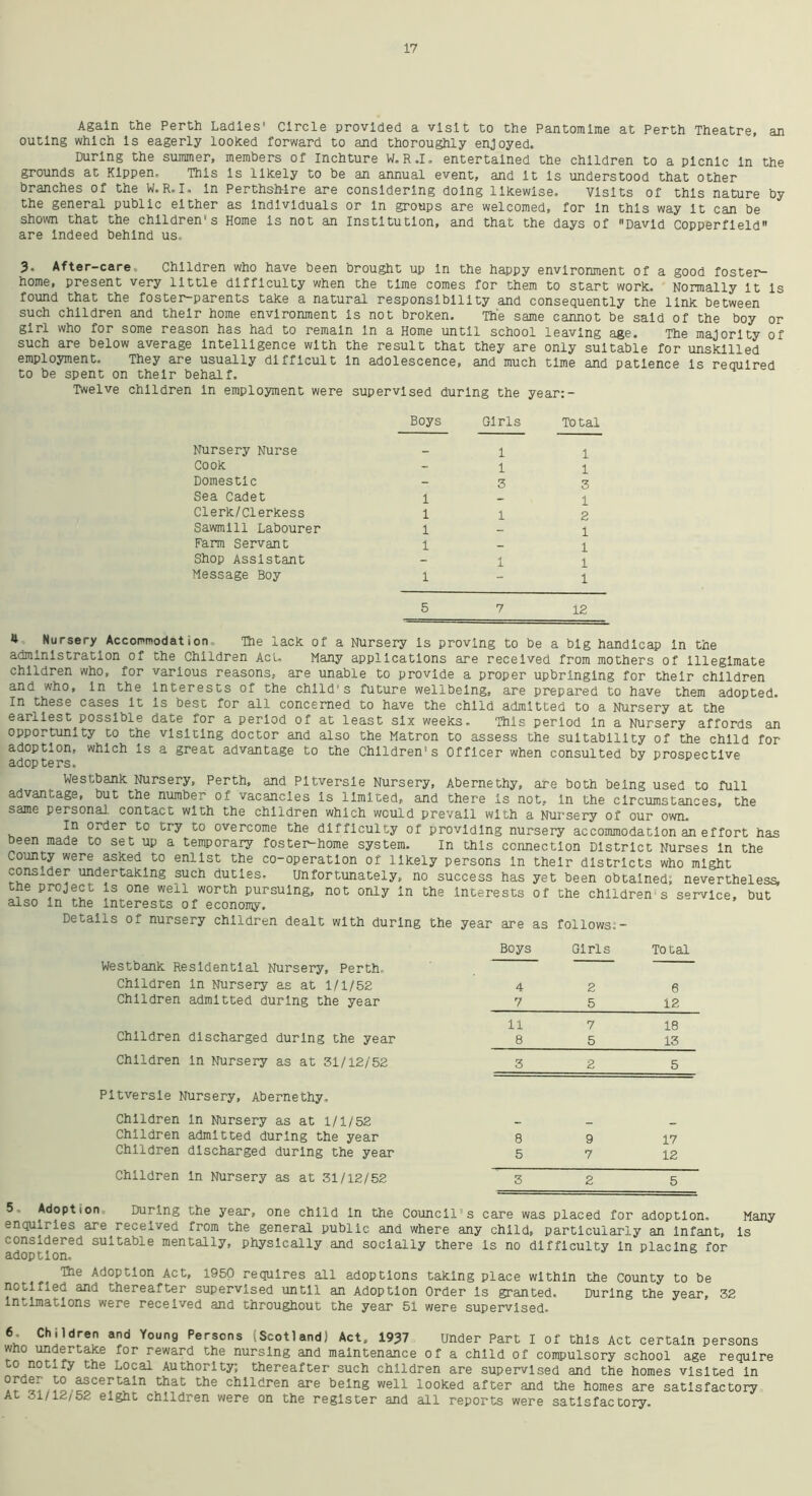 Again the Perth Ladles' Circle provided a visit to the Pantomime at Perth Theatre, an outing which Is eagerly looked forward to and thoroughly enjoyed. During the summer, members of Inchture W.R.I. entertained the children to a picnic In the grounds at Kippen, This Is likely to be an annual event, and It Is understood that other branches of the W.R.I, In Perthshire are considering doing likewise. Visits of this nature by the general public either as Individuals or In groups are welcomed, for In this way It can be shown that the children's Home Is not an Institution, and that the days of David Copperfleld are Indeed behind us, 3. After-care Children who have been brought up In the happy environment of a good foster- home, present very little difficulty when the time comes for them to start work. Normally It Is found that the foster-parents take a natural responsibility and consequently the link between such children and their home environment Is not broken. The same cannot be said of the boy or girl who for some reason has had to remain In a Home until school leaving age. The majority of such are below average Intelligence with the result that they are only suitable for unskilled employment. They are usually difficult In adolescence, and much time and patience Is required to be spent on their behalf. Twelve children in employment were supervised during the year:- Boys Nursery Nurse Cook Domestic Sea Cadet 1 Clerk/Clerkess l Sawmill Labourer 1 Farm Servant 1 Shop Assistant Message Boy 1 5 4 Nursery Accommodation The lack of a Nursery Is proving to be a big handicap In the administration of the Children Act. Many applications are received from mothers of illeglmate children who, for various reasons, are unable to provide a proper upbringing for their children and who, in the interests of the child's future wellbeing, are prepared to have them adopted. In these cases it is best for all concerned to have the child admitted to a Nursery at the earliest possible date for a period of at least six weeks. This period In a Nursery affords an opportunity to the visiting doctor and also the Matron to assess the suitability of the child for adoption, which Is a great advantage to the Children’s Officer when consulted by prospective adopters. Westbank Nursery, Perth, and Pltversle Nursery, Abernethy, are both being used to full advantage, but the number of vacancies is limited, and there Is not, in the circumstances, the same personal contact with the children which would prevail with a Nursery of our own. In order to try to overcome the difficulty of providing nursery accommodation an effort has been made to set up a temporary foster-home system. In this connection District Nurses In the County were asked to enlist the co-operation of likely persons in their districts who might consider undertaking such duties. Unfortunately, no success has yet been obtained; nevertheless, the project Is one well worth pursuing, not only In the Interests of the children s service, but also In the Interests of economy. Details of nursery children dealt with during the year are as follows;- Westbank Residential Nursery, Perth. Boys Girls Total Children In Nursery as at 1/1/52 4 2 6 Children admitted during the year 7 5 12 11 7 18 Children discharged during the year 8 5 13 Children in Nursery as at 31/12/52 3 2 5 Pltversle Nursery, Abernethy, Children in Nursery as at 1/1/52 _ _ Children admitted during the year 8 9 17 Children discharged during the year 5 7 12 Children In Nursery as at 31/12/52 3 2 5 5 Adoption During the year, one child In the Council's care was placed for adoption. Many enquiries are received from the general public and where any child, particularly an infant, Is considered suitable mentally, physically and socially there is no difficulty In placing for adoption. The Adoption Act, I960 requires all adoptions taking place within the County to be notified and thereafter supervised until an Adoption Order Is granted. During the year, 32 Intimations were received and throughout the year 51 were supervised. 6. Children and Young Persons (Scotland) Act, 1937 Under Part I of this Act certain persons who undertake for reward the nursing and maintenance of a child of compulsory school age require to notify the Local Authority; thereafter such children are supervised and the homes visited in r^°f‘ertaln that the chlldren are being well looked after and the homes are satisfactory At 31/12/52 eight children were on the register and all reports were satisfactory. Girls Total 1 1 1 1 3 3 1 1 2 1 1 1 1 1 7 12