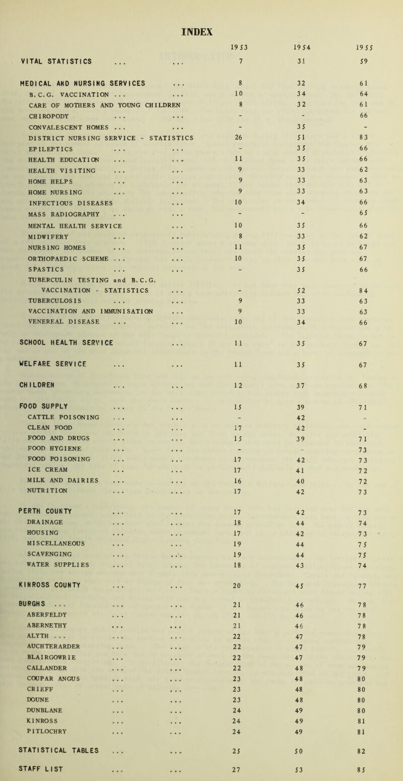 INDEX VITAL STATISTICS , .. I. • 19 J3 7 1954 31 1955 59 MEDICAL AND NURSING SERVICES ... 8 32 61 B.C.G. VACCINATION ... 10 34 64 CARE OF MOTHERS AND YOUNG CHILDREN 8 32 61 CHIROPODY . .. ... - - 66 CONVALESCENT HOMES ». • . .. - 35 - DISTRICT NURSING SERVICE - STATISTICS 26 51 83 EPILEPTICS .. . .. . - 35 66 HEALTH EDUCATION ... .. . 11 35 66 HEALTH VISITING ... ... 9 33 62 HOME HELPS . .. ... 9 33 63 HOME NURSING . .. . .. 9 33 63 INFECTIOUS DISEASES . .. 10 34 66 MASS RADIOGRAPHY • • • - - 65 MENTAL HEALTH SERVICE . . . 10 35 66 MIDWIFERY - . . . r . 8 33 62 NURSING HOMES • . . . . . 11 35 67 ORTHOPAEDIC SCHEME . • • . . . 10 35 67 SPASTICS . . . - 35 66 TUBERCULIN TESTING and B.C.G. VACCINATION - STATISTICS 52 84 TUBERCULOSIS . . . . . . 9 33 63 VACCINATION AND IMMUNISATION . . . 9 33 63 VENEREAL DISEASE 10 34 66 SCHOOL HEALTH SERVICE ... 11 35 67 WELFARE SERVICE . .. 11 35 67 CHILDREN . . . . . . 12 37 68 FOOD SUPPLY ... 15 39 7 1 CATTLE POISONING . . . | 42 - CLEAN FOOD . - . 17 42 - FOOD AND DRUGS O 0 . 15 39 71 FOOD HYGIENE . . . - - 73 FOOD POISONING . . . 17 42 73 ICE CREAM . . . 17 41 72 MILK AND DAIRIES • . • 16 40 72 NUTRITION 17 42 73 PERTH COUNTY s • • 17 42 73 DRAINAGE 18 44 74 HOUSING . . . 17 42 73 MISCELLANEOUS 19 44 7 5 SCAVENGING . . . 19 44 75 WATER SUPPLIES o . » 18 43 74 KINROSS COUNTY 20 45 77 BURGHS ... 21 46 78 ABERFELDY . o . 21 46 78 ABERNETHY • 0 • 21 46 78 ALYTH ... 22 47 78 AUCHTERARDER • . • 22 47 79 BLAIRGOWRIE • . . 22 47 79 CALLANDER o m • 22 48 79 COUPAR ANGUS . 0 • 23 48 80 CRIEFF • • • 23 48 80 DOUNE • • . 23 48 80 DUNBLANE 24 49 80 KINROSS . . • 24 49 81 PITLOCHRY 24 49 81 STATISTICAL TABLES 25 50 82 STAFF LIST 27 53 85