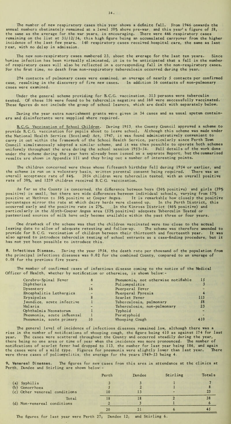 The number of new respiratory cases this year shows a definite fail. From 1946 onwards the annual numbers obstinately remained at a level 50% above pre-war and this year* s figure of 58, the same as the average for the war years, is encouraging. There were 446 respiratory cases remaining on the list at 31/12/54, this high figure being an accumulated carryover from the higher incidence of the last few years. 140 respiratory cases received hospital care, the same as last year, with no delay in admission. The new non-respiratory cases numbered 23, about the average for the last ten years. Since bovine infection has been virtually eliminated, it is to be anticipated that a fall in the number of respiratory cases will also be reflected in a corresponding fall in the non-respiratory cases. For the first time, no death from non-respiratory tuberculosis occurred during the year. 294 contacts of pulmonary cases were examined, an average of nearly 5 contacts per confirmed case, resulting in the discovery of five new cases. In addition 16 contacts of non-pulmonary cases were examined. Under the general scheme providing for B.C.G. vaccination, 313 persons were tuberculin tested. Of these 156 were found to be tuberculin negative and 160 were successfully vaccinated. These figures do not include the group of school leavers, which are dealt with separately below. During the year extra nourishment grants were given in 34 cases and as usual sputum contain- ers and disinfectants were supplied where required. B.C.G. Vaccination of School Children. During 1953 the County Council approved a scheme to provide B.C.G. vaccination for pupils about to leave school. Although this scheme was made under the National Health Service (Scotland) Act, 1947, it was found administratively convenient to carry it out within the framework of the School Health Service, particularly since Perth Town Council simultaneously adopted a similar scheme, and it was thus possible to operate both schemes uniformly throughout the area during the school session 1953-54. Full details of the work done under the scheme during the year have already been issued as a separate Report, but theeummarised results are shown in Appendix II! and they bring out a number of interesting points. The children concerned were those whose fifteenth birthday fell during 1954 or earlier, and the scheme is run on a voluntary basis, written parental consent being required. There was an overall acceptance rate of 84% 2054 children were tuberculin tested, with an overall positive rate of 38%, and 1239 children received B.C G. vaccination. As far as the County is concerned, the difference between boys (36% positive) and girls (39% positive) is small, but there are wide differences between individual schools, varying from 17% positive at Methven to 56% positive at Coupar Angus. It is remarkable how closely the positive percentages mirror the rate at which dairy herds were cleaned up. In the Perth District, this occurred early and the positive rate is 27%, __In the Kinross District (46% positive) and particularly in the Alyth-Coupar Angus area (53% positive) adequate Tuberculin Tested or pasteurised sources of milk have only become available within the past three or four years. One drawback of the scheme was that the children vaccinated were too close to the actual leaving date to allow of adequate retesting and follow-up. The scheme was therefore amended to provide for B.C.G. vaccination of children between their thirteenth and fourteenth year. It was also agreed to introduce tuberculin testing of school entrants as a case-finding procedure, but it has not yet been possible to introduce this. 8. Infectious Disease. During the year 1954, the death rate per thousand of the population from the principal infectious diseases was 0„02 for the combined County, compared to an average of 0.08 for the previous five years The number of confirmed cases of infectious disease coming to the notice of the Medical Officer of Health, whether by notification or otherwise, is shown below:- Cerebro-Spinal Fever 6- Pneumonia, not otherwise notifiable IS Diphtheria - Poliomyelitis 3 Dysentery 16 Puerperal Fever - Encephalitis Lethargica - Puerperal Pyrexia 4 Erysipelas 8 Scarlet Fever 113 Jaundice, acute infective 1 Tuberculosis, pulmonary 58 Malaria - Tuberculosis, non-pulmonary 23 Ophthalmia Neonatorum 1 Typhoid - Pneumonia, acute influenzal 1 Paratyphoid - Pneumonia, acute primary 10 Whooping Cough 410 The general level of incidence of infectious diseases remained low, although there was a rise in the number of notifications of whooping cough, the figure being 410 as against 174 for last year. The cases were scattered throughout the County and occurred steadily during the year, there being no one area or time of year when the incidence was more pronounced. The number of notifications of scarlet fever had dropped to 113, the number for last year being 186, and again the cases were of a mild type., Figures for pneumonia were slightly lower than last year. There were three cases of poliomyelitis the average for the years 1949-53 being 4. 9. Venereal Diseases. The figures for new cases from this area in attendance at the clinics at Perth Dundee and Stirling are shown below:- Perth Dundee Stirling Totals (a) Syphilis 3 3 1 7 (b) Gonorrhoea 5 2 1 8 (c) Other venereal conditions 10 13 - 23 Total 18 18 2 38 (d) Non-venereal conditions 2 3 1 6 20 21 6 45 The figures for last year were Perth 27; Dundee 12; and Stirling 6.
