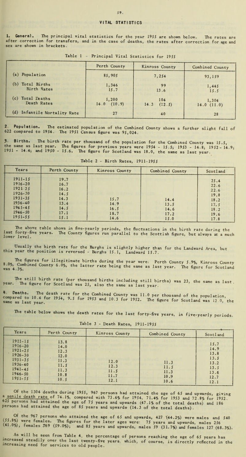 VITAL STATISTICS !• General. The principal vital statistics for the year 1955 are shown below. The rates are after correction for transfers, and in the case of deaths, the rates after correction for age and sex are shown in brackets. Table 1 - Principal Vital Statistics for 1955 Perth County Kinross County Combined County (a) Population 85,905 7,254 93,159 (b) Total Births 1,346 99 1,445 Birth Rates 15.7 13 ,6 15,5 (c) Total Deaths 1,200 104 1,304 Death Rates 14 0 (10.9) 14 3 (12,5) 14.0 (110) (d) Infantile Mortality Rate 27 40 28 2 Population. The estimated population of the Combined County shows a further slight fall of 622 compared to 1954, The 1951 Census figure was 95,024. 3 Births. The birth rate per thousand of the population for the Combined County was 15.5, the same as last year. The figures for previous years were 1954 - 15,5; 1953 - 14,8; 1952- 14.9; 1951 - 14 4; and 1950 - 15,6. The figure for Scotland was 18.0, the same as last year. Table 2 - Birth Rates, 1911-1955 Years Perth County Kinross County Combined County Scotland 1911-15 19.7 25.4 1916-20 16.7 22 6 1921 25 16.2 22.6 1926-30 14.5 19.8 1931-35 14.3 15.7 14.4 18 .2 1936-40 13.4 14. 9 13.5 17. 5 1941-45 14.5 16.5 14.6 18.2 1946-50 17.1 18.7 17.2 19.6 1951-55 15.1 14.6 15,0 17.8 ^ie above table shows in five-yearly periods, the fluctuations in the birth rate during the last forty-five years. The County figures run parallel to the Scottish figure, but always at a much lower level. Usually the birth rate for the Burghs is slightly higher than for the Landward Area, but this year the position is reversed - Burghs 15.1, Landward 15.7. *’gures f°r illegitimate births during the year were. 8.0%. Combined County 60%, the latter rate being the same as was 4 3%. Perth County 5.9%, Kinross County last year. The figure for Scotland Thl.s4il birth rate (per thousand births including still births) was 23, year. The figure for Scotland was 25, also the same as last year. the same as last , 4 Deaths. The death rate compared to 10 4 for 1954, 9. same as last year. for the Combined County was 11.0 per thousand of the population, 5 for 1953 and 10.3 for 1952. The figure for Scotland was 12 0, the The table below shows the death rates for the last forty-five years, in five-yearly periods. Table 3 - Death Rates, 1911-1955 Years Perth County Kinross County Combined County Scotland 1911-15 1916-20 1921-25 1926-30 1931-35 1936-40 1941-45 1946-50 1951-55 13.8 14.0 12.3 12.0 11.3 11.5 11.3 10.8 10.5 12.0 12.3 11.5 11.7 12.1 11.3 11.5 11.3 10.9 10.6 15.7 14.9 13.8 13.5 13.2 13.5 13.6 12.7 12.1 Of the i304 deaths during 1955, 967 persons had attained the age of 65 and upwards, giving a gemle death rate of 74.1%, compared with 73.6% for 1954, 71.4% for 1953 and 72,8% for 1952., & 5 persons had attained the age of 75 years and upwards (47,1% of the total deaths) and 186 persons had attained the age of 85 years and upwards (14.3 of the total deaths). thC 967 persons who attained the age of 65 and upwards, 427 '(44.2%) were males and 540 w®re females. The figures for the later ages were- 75 years and upwards, males 256 1 %), fema.es T69 (59.0%); and 85 years and upwards, males 59 (31.7%) and females 127 (68,3%). As will be seen from Table 4, the percentage of persons reaching the age of 65 years has increased steadily over the last twenty-five years, which, of course, is directly reflected in the increasing need for services to old people.
