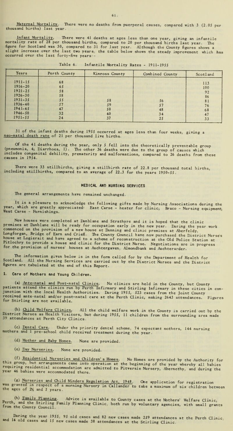 Maternal Mortality, There were no deaths from puerperal causes, compared with 3 (2.05 per thousand births) last year. Infant Mortality. There were 41 deaths at ages less than one year, giving an infantile mortality rate of 28 per thousand births, compared to 20 per thousand births last year. The figure for Scotland was 30, compared to 31 for last year. Although the County figures shows a slight increase over the last two years, the table below shows the steady improvement which has occurred over the last forty-five years’- Table 6= Infantile Mortality Rates - 1911-1955 Years Perth County Kinross County 1911-15 68 1916-20 65 1921-25 58 1926-30 58 1931-35 55 58 1936-40 57 59 1941-45 47 50 1946-50 32 40 1951-55 24 37 ed County Scotian 113 100 92 86 56 81 57 76 48 68 34 47 25 33 31 of the infant deaths during 1955 occurred at ages less than four weeks, giving a neo-natal death rate of 21 per thousand live births. Of the 41 deaths during the year, only 5 fell into the theoretically preventable group (pneumonia, 4j Diarrhoea, 1). The other 36 deaths were due to the group of causes which includes congenital debility, prematurity and malformations, compared to 26 deaths from these causes in 1954. There were 33 stillbirths, giving a stillbirth rate of 22,8 per thousand total births, including stillbirths, compared to an average of 22.3 for the years 1950-55. MEDICAL AND NURSING SERVICES The general arrangements have remained unchanged. It is a pleasure to acknowledge the following gifts made by Nursing Associations during the year, which are greatly appreciated’ East Carse - heater for clinic, Braco - Nursing equipment. West Carse - Furnishings. New houses were completed at Dunblane and Strathyre and it is hoped that the clinic premises at Dunblane will be ready for occupation early in the new year. During the year work commenced on the provision of a new house at Ekinning and clinic premises at Aberfeldy- Longforgan, Bridge of Earn and Crieff. The County Council have now purchased the District Nurses house at Logierait and have agreed to a scheme of reconstruction at the Old Police Station at Pitlochry to provide a house and clinic for the District Nurse, Negotiations are in progress for the provision of nurses' houses at Auchtergaven.. Aimondbank and Auchterarder. The information given below is in the form called for by the Department of Health for Scotland All the Nursing Services are carried out by the District Nurses and the District figures are tabulated at the end of this Report. 1 Care of Mothers and Young Children. (a) Ante-natal and Post-natal Clinics. No clinics are held in the County, but County patients attend the clinics run by Perth Infirmary and Stirling Infirmary in these cities in con- junction with the local Health Authorities, Diring 1955, 523 cases from the Joint County received antenatal and/or post-natal care at the Perth Clinic, making 2643 attendances. Figures for Stirling are not available. (k) Child Welfare Clinics. All the child welfare work in the County is carried out by the District Nurses as Health Visitors, but during 1955, 11 children from the surrounding area made 39 attendances at Perth City Clinics Dental Care Under the priority dental scheme, 74 expectant mothers, 144 nursing motners and 1 pre-school child received treatment during the year, id) Mother and Baby Homes None are provided, (e) Day Nurseries. None are provided. .Residential Nurseries and Children's Homes. No Homes are provided by the Authority for this group, but arrangements came into operation at the beginning of the year whereby all babies requiring residential accommodation are admitted to Pitversie Nursery, Abernethy, and during the year 46 babies were accommodated there. jj^senes and Child Minders Regulation Act., 1948, One application for registration was granted in respect of a morning Nursery in Callander to take a maximum of six children between the ages of 2!4 and 5 years. fhf £amily Planning Advice is available to County cases at the Mothers’ terth, and the Stirling Family Planning Clinic, both run by voluntary agencies, from the County Council ’ Welfare Clinic, with small grants _ a .^l8 the yea*i 195*' 95 cases and 82 new cases made 259 attendances at the Perth Clinic and 14 old cases and 15 new cases made 38 attendances at the Stirling Clinic.