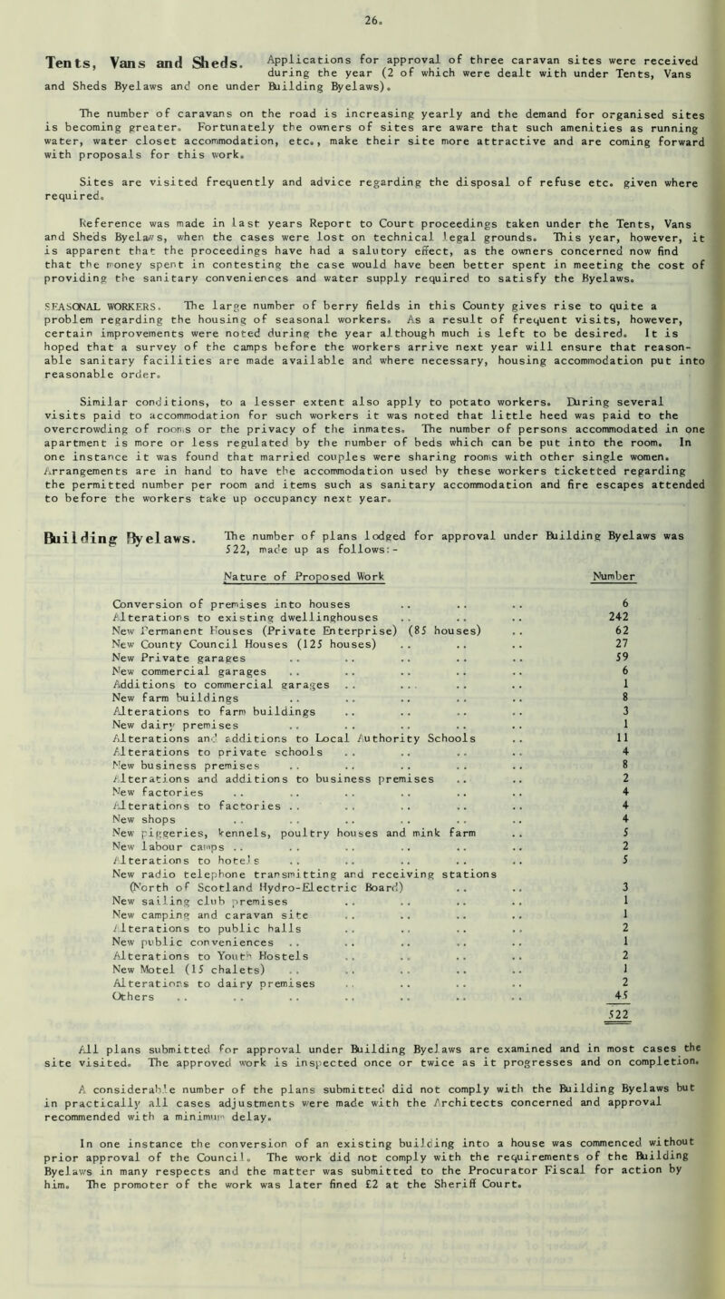 Tents Vans and Sheds. Applications for approval of three caravan sites were received during the year (2 of which were dealt with under Tents, Vans and Sheds Byelaws and one under Building Byelaws). The number of caravans on the road is increasing yearly and the demand for organised sites is becoming greater. Fortunately the owners of sites are aware that such amenities as running water, water closet accommodation, etc., make their site more attractive and are coming forward with proposals for this work. Sites are visited frequently and advice regarding the disposal of refuse etc. given where required. Reference was made in Last years Report to Court proceedings taken under the Tents, Vans and Sheds Byelaws, when the cases were lost on technical legal grounds. This year, however, it is apparent that the proceedings have had a salutory effect, as the owners concerned now find that the money spent in contesting the case would have been better spent in meeting the cost of providing the sanitary conveniences and water supply required to satisfy the Byelaws. SEASONAL WORKERS. The large number of berry fields in this County gives rise to quite a problem regarding the housing of seasonal workers. As a result of frequent visits, however, certain improvements were noted during the year although much is left to be desired. It is hoped that a survey of the camps before the workers arrive next year will ensure that reason- able sanitary facilities are made available and where necessary, housing accommodation put into reasonable order. Similar conditions, to a lesser extent also apply to potato workers. During several visits paid to accommodation for such workers it was noted that little heed was paid to the overcrowding of rooms or the privacy of the inmates. The number of persons accommodated in one apartment is more or less regulated by the number of beds which can be put into the room. In one instance it was found that married couples were sharing rooms with other single women. Arrangements are in hand to have the accommodation used by these workers ticketted regarding the permitted number per room and items such as sanitary accommodation and fire escapes attended to before the workers take up occupancy next year. Buil dling Byelaws. The number of plans lodged for approval under Building Byelaws was 522, made up as follows:- Nature of Proposed Work Number Conversion of premises into houses Alterations to existing dwellinghouses New Remanent Houses (Private Enterprise) (85 houses) New County Council Houses (125 houses) New Private garages New commercial garages Additions to commercial garages .. .. New farm buildings Alterations to farm buildings New dairy premises Alterations and additions to Local Authority Schools Alterations to private schools New business premises Alterations and additions to business premises New factories Alterations to factories .. New shops New piggeries, kennels, poultry houses and mink farm New labour camps .. Alterations to hotels New radio telephone transmitting and receiving stations (North of Scotland Hydro-Electric Board) New sailing club premises New camping and caravan site Alterations to public halls New public conveniences Alterations to Youth Hostels New Motel (15 chalets) Alterations to dairy premises Others 6 242 62 27 59 6 1 8 3 1 11 4 8 2 4 4 4 5 2 5 3 1 1 2 1 2 1 2 45 522 All plans submitted for approval under Building Byelaws are examined and in most cases the site visited. The approved work is inspected once or twice as it progresses and on completion. A considerable number of the plans submitted did not comply with the Building Byelaws but in practically all cases adjustments were made with the Architects concerned and approval recommended with a minimum delay. In one instance the conversion of an existing building into a house was commenced without prior approval of the Council. The work did not comply with the requirements of the Riilding Byelaws in many respects and the matter was submitted to the Procurator Fiscal for action by him. The promoter of the work was later fined £2 at the Sheriff Court.