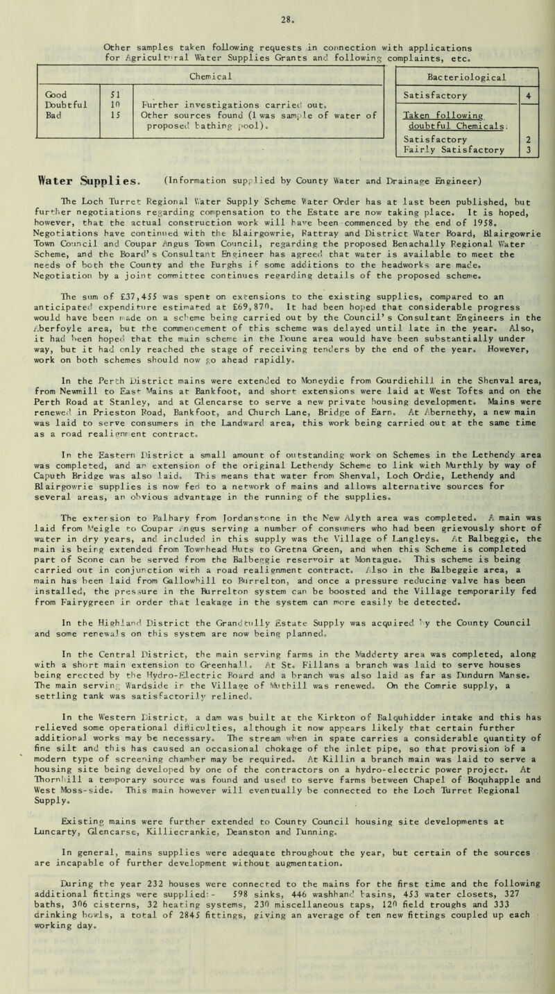Other samples taken following requests in connection with applications for Agricultural Water Supplies Grants and following complaints, etc. Chemical Good 51 Doubtful 10 Further investigations carried out. Bad 15 Other sources found (1 was sample of water of proposed bathing pool). Bac teriological Satisfactory 4 Taken followine doubtful Chemicals. Satisfactory 2 Fairly Satisfactory 3 Water Suppl ies. (Information supplied by County Water and Drainage Engineer) The Loch Turret Regional Water Supply Scheme Water Order has at last been published, but further negotiations regarding compensation to the Estate are now taking place. It is hoped, however, that the actual construction work will have been commenced by the end of 1958. Negotiations have continued with the Blairgowrie, Rattray and District Water Board, Blairgowrie Town Council and Coupar Angus Town Council, regarding the proposed Benachally Regional Water Scheme, and the Board’s Consultant Engineer has agreed that water is available to meet the needs of both the County and the Furghs if some additions to the headworks are made. Negotiation by a joint committee continues regarding details of the proposed scheme. The sum of £37,455 was spent on extensions to the existing supplies, compared to an anticipated expenditure estimated at £69,870. It had been hoped that considerable progress would have been made on a scheme being carried out by the Council’s Consultant Engineers in the Aberfoyle area, but the commencement of this scheme was delayed until late in the year. Also, it had been hoped that the main scheme in the Doune area would have been substantially under way, but it had only reached the stage of receiving tenders by the end of the year. However, work on both schemes should now go ahead rapidly. In the Perth District mains were extended to Moneydie from Gourdiehili in the Shenval area, from Newmill to East Mains at Bankfoot, and short extensions were laid at West Tofts and on the Perth Road at Stanley, and at Glencarse to serve a new private housing development. Mains were renewed, in Prieston Road, Bankfoot, and Church Lane, Bridge of Earn. At Abernethy, a new main was laid to serve consumers in the Landward area, this work being carried out at the same time as a road realignment contract. In the Eastern District a small amount of outstanding work on Schemes in the Lethendy area was completed, and an extension of the original Lethendy Scheme to link with Murthly by way of Caputh Bridge was also laid. This means that water from Shenval, Loch Ordie, Lethendy and Blairgowrie supplies is now fed to a network of mains and allows alternative sources for several areas, an obvious advantage in the running of the supplies. The extersion to Falhary from jordanstone in the New Alyth area was completed. A main was laid from Meigle to Coupar Angus serving a number of consumers who had been grievously short of water in dry years, and included in this supply was the Village of Langleys. At Balbeggie, the main is being extended from Townhead Huts to Gretna Green, and when this Scheme is completed part of Scone can be served from the Balbeggie reservoir at Montague. This scheme is being carried out in conjunction with a road realignment contract. Also in the Balbeggie area, a main has been laid from Gallowbill to Furrelton, and once a pressure reducine valve has been installed, the pressure in the Burrelton system can be boosted and the Village temporarily fed from Fairygreen ir order that leakage in the system can more easily be detected. In the Highland District the Grandtully Estate Supply was acquired by the County Council and some renewals on this system are now being planned. In the Central District, the main serving farms in the Madderty area was completed, along with a short main extension to Greenhall. At St. Fillans a branch was laid to serve houses being erected by the Hydro-Electric Board and a branch was also laid as far as Dundurn Manse. The main serving Wardside ir the Village of Mu thill was renewed. On the Comrie supply, a settling tank was satisfactorily relined. In the Western District, a dam was built at the Kirkton of Balquhidder intake and this has relieved some operational difficulties, although it now appears likely that certain further additional works may be necessary. The stream when in spate carries a considerable quantity of fine silt and this has caused an occasional chokage of the inlet pipe, so that provision of a modern type of screening chamber may be required. At Killin a branch main was laid to serve a housing site being developed by one of the contractors on a hydro-electric power project. At Thornhill a temporary source was found and used to serve farms between Chapel of Boquhapple and West Moss-side. This main however will eventually be connected to the Loch Turret Regional Supply. Existing mains were further extended to County Council housing site developments at Luncarty, Glencarse, Killiecrankie, Deanston and Tunning. In general, mains supplies were adequate throughout the year, but certain of the sources are incapable of further development without augmentation. During the year 232 houses were connected to the mains for the first time and the following additional fittings were supplied:- 598 sinks, 446 washhanc' tasins, 453 water closets, 327 baths, 306 cisterns, 32 heating systems, 230 miscellaneous taps, 120 field troughs and 333 drinking bowls, a total of 2845 fittings, giving an average of ten new fittings coupled up each working day.