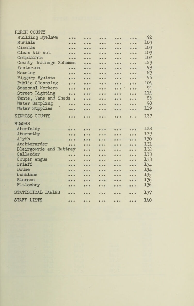PERTH COUNTY Building Byelaws • 0 • © • © • c • 0 0 0 0 © © 92 Burials 000 • • • © © © © 0 0 0 0 0 103 Cinemas • • e • • « • © © 0 0 9 0 0 6 103 Clean Air Act • 0 0 • 00 © « © ©00 ©06 103 C ompla ints » « t • • © • © • 0 © © • 9 0 102 County Drainage Schemes * * © ©09 © 0 0 0 0 0 123 Factories e • e © © © © © © ©00 0 0 © 99 Housing • • • © • • © © e © © © 0 9© S3 Piggery Byelaws • 0 © • • • • • 9 0 6 9 0 0 9 96 Public Cleansing c • • © • • ©69 • 06 ©CO 104 Seasonal Workers • • • • © • ♦ 0 © 0 0 6 • 0 0 91 Street Lighting 0 6 0 © © © 6 e © • 00 0 0 9 131 Tents, Vans and Sheds , • © © ©90 • 0 9 86 Water Sampling • 00 • e • 0 9© 0 6 0 0 0 0 98 Water Supplies 0* 0 0 • • • © 0 0 0 0 0 0 0© 119 KINROSS COUNTY 0 0 0 © • • • 9 6 0 © © 0 9 9 127 BURGHS Aberfaldy 0 0 6 • • © 0 9 0 © © 0 0 • © 128 Abe me thy e • • • • © • 0 0 • 9 0 0 0 6 129 Alyth • * © • » • 0*0 O 0 © 0 9 0 130 Auchterarder • © • • © © 0 0 0 0 6 0 0 0 0 131 Blairgowrie and Rattray • • • 0 0 0 • 0 0 • 09 132 Callander c « c « o • • 0 9 • 00 • 09 133 Coupar Angus • • • • • • 0 0 9 • 60 0 0 0 133 Crieff • « • * • • © 0 9 ©CO • 0 0 134 Doune • © © • • © 0 9 6 0 9 0 © • 0 134 Dunblane © * O • • © 0 9 0 0 6 9 0 0 0 135 Kinross © 0 • © • • • 6 9 6 0 0 0 9 © 136 Pitlochry © • • • • • 0 9 9 • 90 0 0 0 136 STATISTICAL TABLES © • • © • • © e « 0 0 0 6 0 0 137 STAFF LISTS © e • © © © 0 6 0 • 0 0 • 0 • 140