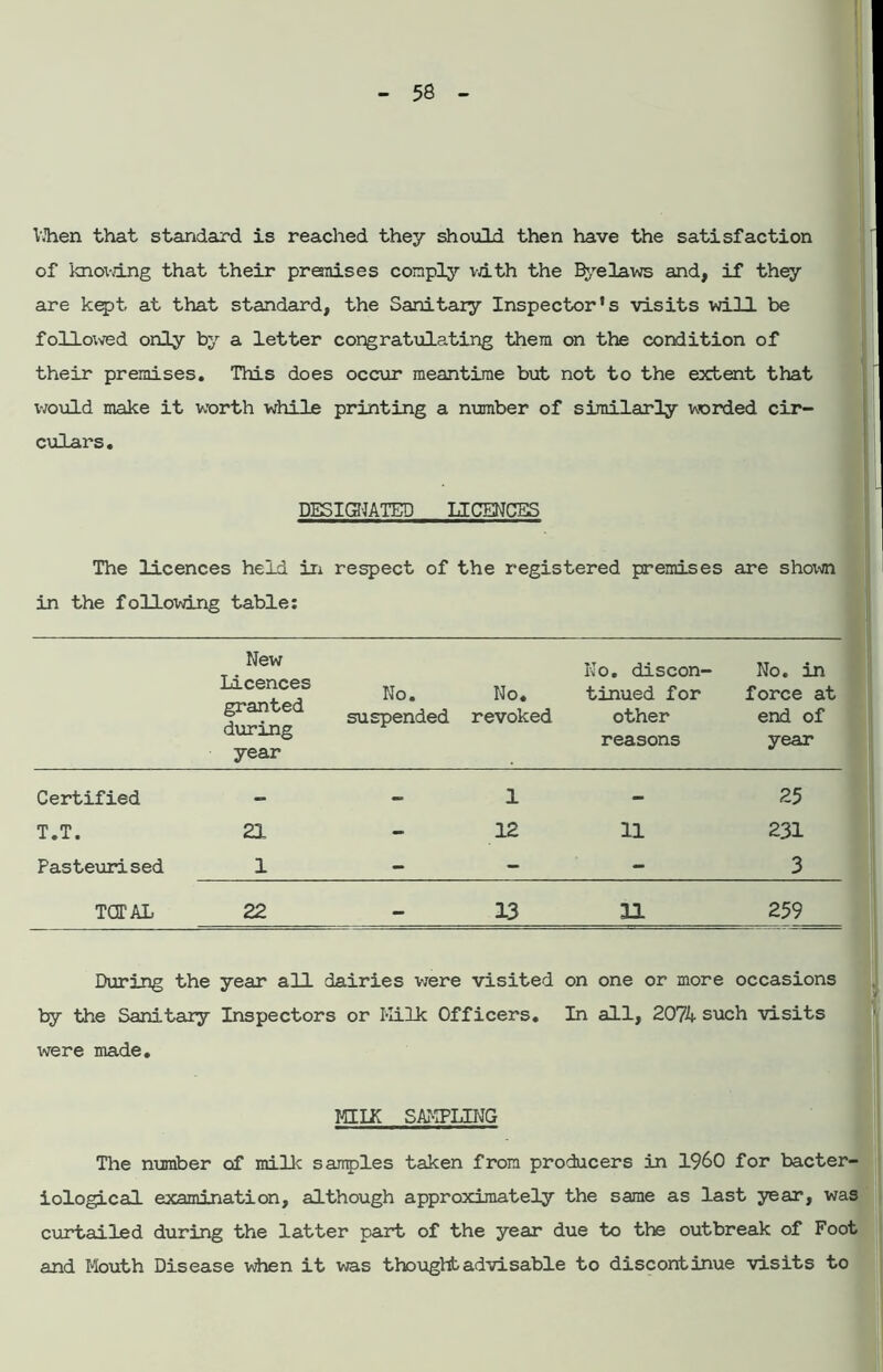 When that standard is reached they should then have the satisfaction of knowing that their premises comply with the Byelaws and, if they are kept, at that standard, the Sanitary Inspector's visits will be followed only by a letter congratulating them on the condition of their premises. This does occur meantime but not to the extent that would make it worth while printing a number of similarly vrorded cir- culars. DESIGNATED LICENCES The licences held in respect of the registered premises are showri in the following table: New Licences granted during year No. suspended No. revoked No. discon- tinued for other reasons No. in force at end of year Certified _ — 1 - 25 T.T. 21 - 12 11 231 Pasteurised 1 - - - 3 TOTAL 22 - 13 11 259 During the year all dairies were visited on one or more occasions by the Sanitary Inspectors or Milk Officers. In all, 2074 such visits were made. MI DC SAMPLING The number of milk sanples taken from producers in I960 for bacter- iological examination, although approximately the same as last year, was curtailed during the latter part of the year due to the outbreak of Foot and Mouth Disease when it was thoughtadvisable to discontinue visits to