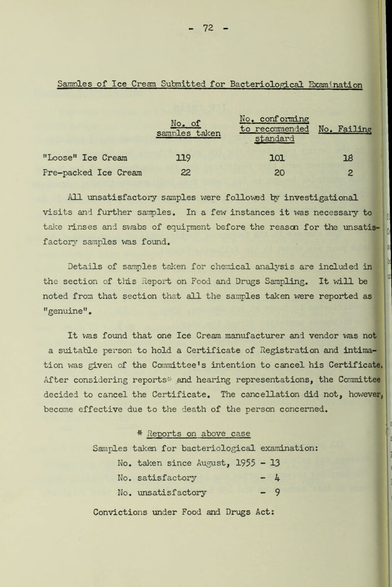 Samples of Ice Cream Submitted for Bacteriological Examination No 0f No. conforming samdiTtaken to. recmmended Mo-Jailing standard Loose Ice Cream 119 101 18 Pre-packed Ice Cream 22 20 2 All unsatisfactory samples were followed try investigational visits and further samples. In a few instances it was necessary to take rinses and swabs of equipment before the reason for the unsatis- factory samples was found. Details of samples taken for chemical analysis are included in the section of this Report on Food and Drugs Sampling. It will be noted from that section that all the samples taken were reported as genuine. It was found that one Ice Cream manufacturer and vendor was not a suitable person to hold a Certificate of Registration and intima- tion was given of the Committee's intention to cancel his Certificate. After considering reports--- .and hearing representations, the Committee decided to cancel the Certificate. The cancellation did not, however, become effective due to the death of the person concerned. # Reports on above case Samples taken for bacteriological examination: No. taken since August, 1955 - 13 No. satisfactory - 4 No. unsatisfactory - 9 Convictions under Food and Drugs Act: