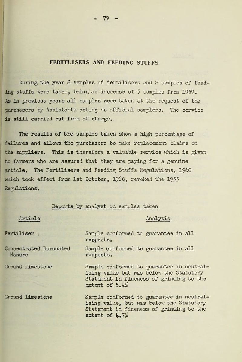I 79 FERTILISERS AND FEEDING STUFFS During the year 8 samples of fertilisers and 2 samples of feed- ing stuffs were taken, being an increase of 5 samples from 1959. As in previous years all samples were taken at the request of the purchasers by Assistants acting as official samplers. The service is still carried out free of charge. The results of the samples taken show a high percentage of failures and allows the purchasers to make replacement claims on the suppliers. This is therefore a valuable service which is given to fanners vflio are assured that they are paying for a genuine article. The Fertilisers and Feeding Stuffs Regulations, I960 which took effect frcm 1st October, I960, revoked the 1955 Regulations. Reports by Analyst on samples taken Article Analysis Fertiliser v Sample conformed to guarantee in all respects. Concentrated Boronated Manure Sample conformed to guarantee in all respects. Ground Limestone Sample conformed to quarantee in neutral- ising value but was below the Statutory Statement in fineness of grinding to the extent of 5.4/2 Ground Limestone Sample conformed to guarantee in neutral- ising value, but was below the Statutory Statement in fineness of grinding to the extent of 4.7/2
