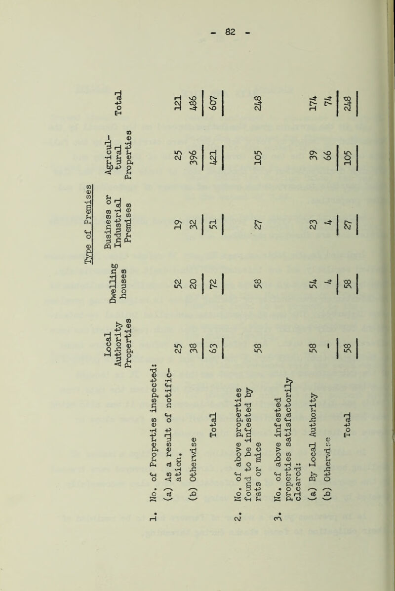 of Premises d rH VO & vO tQ -4 -4 CO -p o Eh 3 H c3 0 1, 0 ^ h i o d g to vO H lO O sO to •H G 0 G 3 a CM On co 3 H CO vO %>■* P ft or al s “3! Ill 19 CM CO 51 CO CM •* & •H SL t 0 *2 Jt* G G ft PQ M bO £ 0 •H <D H w CM O CM CO -4 -4 H G to CM £> lO to 0 o J J3 . 0 rjl 0 i 40 *H tO to CO CO CO 1 co ss §• p 1* <M CO vO to to to <* £ • • T5 i d) o 43 o •H ft to to £ £ 0 •H •H ft 43 G >5 (0 O •rH T) O 43 G c -P 03 0 4^ •H •H G 0 -P o G (0 ft o 0 *P ft m 0 0 0 ft O x: <D -p O 0 'a 0 43 43 »H -p o •ri •H G o t d> Eh •H 43 0 *0 0 Eh o to (0 0 0 0 0 0 ft d> •H > 0 O > •H o G • 2 O -H z 0 o 3 G C G J=> E 0 ►3 G ft 0 o <0 0 O 0 *H •• 0 •H -P u 43 73 X ft (0 +5 8 ft O ft G 0 43 O < 05 O Tj o 0 G CQ o G 05 ft 0 • /-N • 3 -p « O 0 /-S /—\ c cti O O 0 o G rH ctf x> Vs^ S ft G s ft o • • # H CM CO