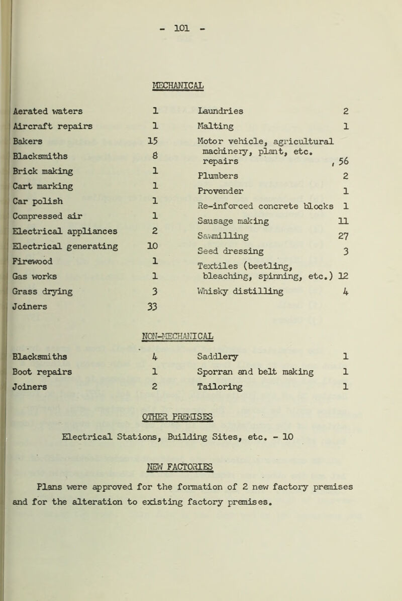 MECHANICAL Aerated waters 1 Laundries 2 Aircraft repairs 1 Malting 1 Bakers 15 Motor vehicle, agricultural Blacksmiths 8 machinery, plant, etc. repairs , 56 Brick making 1 Plumbers 2 Cart marking 1 Provender 1 Car polish 1 Re-inforced concrete blocks 1 Compressed air 1 Sausage making 11 Electrical appliances 2 S&vmilling 27 Electrical generating 10 Seed dressing 3 Firewood 1 Textiles (beetling. Gas works 1 bleaching, spinning, etc.) 12 Grass drying 3 Whisky distilling 4 Joiners 33 NCN-MECHANICAL Blacksmiths 4 Saddlery 1 Boot repairs 1 Sporran and belt making 1 Joiners 2 Tailoring 1 OTHER PREMISES Electrical Stations, Building Sites, etc. - 10 NEW FACTORIES Plans were approved for the formation of 2 new factory premises and for the alteration to existing factory premises.