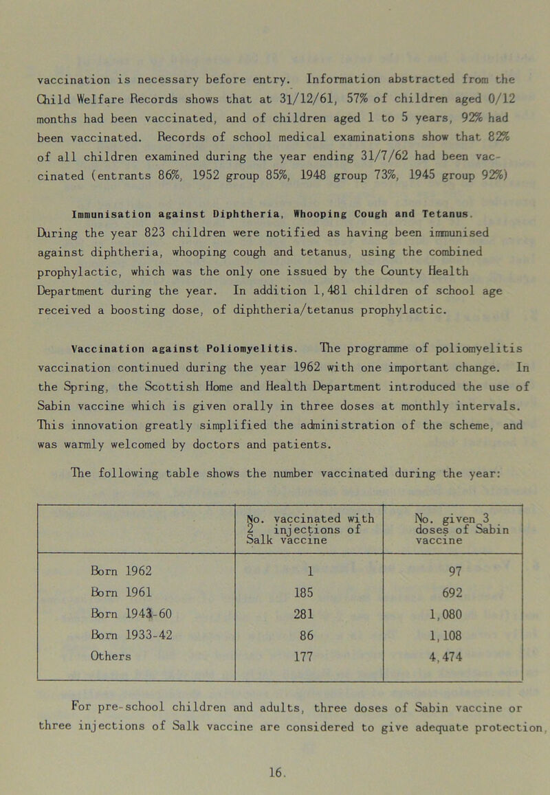 vaccination is necessary before entry. Information abstracted from the Child Welfare Records shows that at 31/12/61, 57% of children aged 0/12 months had been vaccinated, and of children aged 1 to 5 years, 92% had been vaccinated. Records of school medical examinations show that 82% of all children examined during the year ending 31/7/62 had been vac- cinated (entrants 86%, 1952 group 85%, 1948 group 73%, 1945 group 92%) Immunisation against Diphtheria, Whooping Cough and Tetanus. During the year 823 children were notified as having been inmunised against diphtheria, whooping cough and tetanus, using the combined prophylactic, which was the only one issued by the County Health Department during the year. In addition 1,481 children of school age received a boosting dose, of diphtheria/tetanus prophylactic. Vaccination against Poliomyelitis. The programme of poliomyelitis vaccination continued during the year 1962 with one important change. In the Spring, the Scottish Home and Health Department introduced the use of Sabin vaccine which is given orally in three doses at monthly intervals. This innovation greatly simplified the administration of the scheme, and was warmly welcomed by doctors and patients. The following table shows the number vaccinated during the year: No. vaccinated with 2 injections of Salk vaccine No. given^3 doses of Sabin vaccine Born 1962 1 97 Born 1961 185 692 Born 1943-60 281 1,080 Born 1933-42 86 1,108 Others 177 4,474 For pre-school children and adults, three doses of Sabin vaccine or three injections of Salk vaccine are considered to give adequate protection,