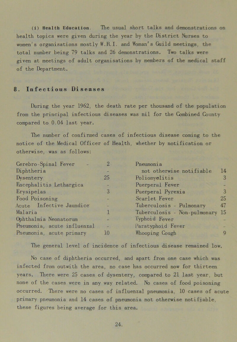 (i) Health Education The usual short talks and demonstrations on health topics were given during the year by the District Nurses to women s organisations mostly W.R. I. and Woman’s Guild meetings, the total number being 79 talks and 26 demonstrations. Two talks were given at meetings of adult organisations by members of the medical staff of the Department. 8. Infectious Diseases During the year 1962, the death rate per thousand of the population from the principal infectious diseases was nil for the Combined County compared to 0.04 last year. The number of confirmed cases of infectious disease coming to the notice of the Medical Officer of Health, whether by notification or otherwise, was as follows: Cerebro-Spinal Fever - 2 Diphtheria Dysentery 25 Encephalitis Lethargica Erysipelas 3 Food Poisoning Acute Infective Jaundice Malaria 1 Ophthalmia Neonatorum Pneumonia, acute influenzal Pneumonia, acute primary 10 The general level of incidence Pneumonia not otherwise notifiable 14 Poliomyelitis 3 Puerperal Fever Puerperal Pyrexia 3 Scarlet Fever 25 Tuberculosis - Pulmonary 47 Tuberculosis - Non-pulmonary 15 Typhoid Fever Paratyphoid Fever Whooping Cough 9 f infectious disease remained low. No case of diphtheria occurred, and apart from one case which was infected from outwith the area, no case has occurred now for thirteen years. Tliere were 25 cases of dysentery, compared to 21 last year, but none of the cases were in any way related. No cases of food poisoning occurred. There were no cases of influenzal pneumonia. 10 cases of acute primary pneumonia and 14 cases of pneumonia not otherwise notifiable, these figures being average for this area.