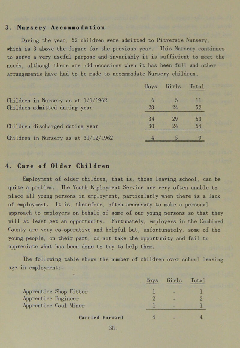 During the year, 52 children were admitted to Pitversie Nursery, which is 3 above the figure for the previous year. This Nursery continues to serve a very useful purpose and invariably it is sufficient to meet the needs although there are odd occasions when it has been full and other arrangements have had to be made to accommodate Nursery children. Boys Girls Total Children in Nursery as at 1/1/1962 6 5 11 Children admitted during year 28 24 52 34 29 63 Children discharged during year 30 24 54 Children in Nursery as at 31/12/1962 4 5 9 4. Care of Older Children Employment of older children, that is, those leaving school, can be quite a problem. The Youth Employment Service are very often unable to place all young persons in employment, particularly when there is a lack of employment. It is, therefore, often necessary to make a personal approach to employers on behalf of some of our young persons so that they will at least get an opportunity. Fortunately, employers in the Combined County are very co operative and helpful but, unfortunately, some of the young people, on their part, do not take the opportunity and fail to appreciate what has been done to try to help them. The following table shows the number of children over school leaving age in employment: Boys Girls Total Apprentice Shop Fitter 1 1 Apprentice Engineer 2 2 Apprentice Coal Miner 1 1 Carried Forward 4 4 38.