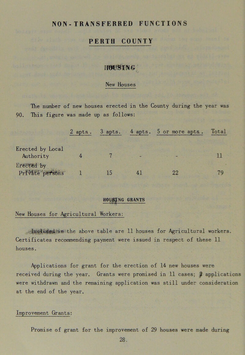 NON - TRANSFERRED FUNCTIONS PERTH COUNTY HOUSING New Houses The number o£ new houses erected in the County during the year was 90. This figure was made up as follows: 2 apts . 3 apts. 4 apts. 5 or more apts . Total Erected by Local Authority 4 7 - 11 Ereefed by PrMee-pe#6hr 1 is 4i 22 79 H0UB|NG GRANTS New Houses for Agricultural Workers: the above table are 11 houses for Agricultural workers. Certificates recommending payment were issued in respect of these 11 houses. Applications for grant for the erection of 14 new houses were received during the year. Grants were promised in 11 cases; | applications were withdrawn and the remaining application was still under consideration at the end of the year. Improvement Grants: Promise of grant for the improvement of 29 houses were made during