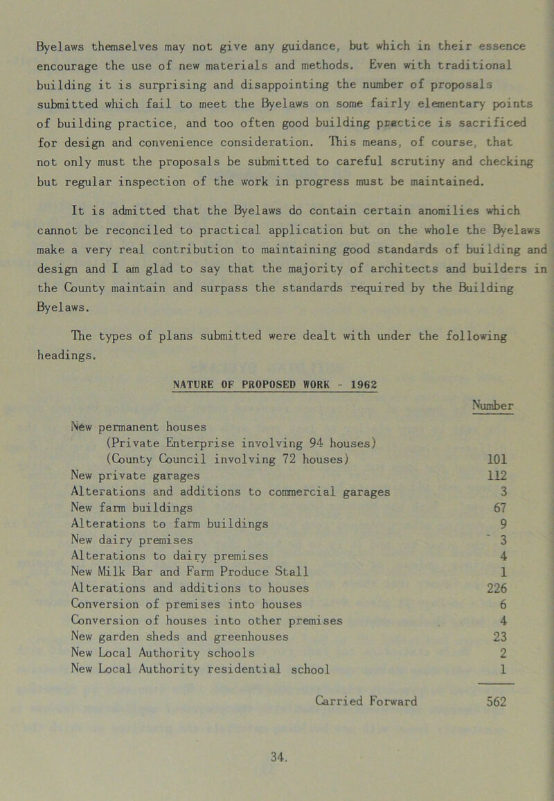 Byelaws themselves may not give any guidance, but which in their essence encourage the use of new materials and methods. Even with traditional building it is surprising and disappointing the number of proposals submitted which fail to meet the Byelaws on some fairly elementary points of building practice, and too often good building practice is sacrificed for design and convenience consideration. This means, of course, that not only must the proposals be submitted to careful scrutiny and checking but regular inspection of the work in progress must be maintained. It is admitted that the Byelaws do contain certain anomilies which cannot be reconciled to practical application but on the whole the Byelaws make a very real contribution to maintaining good standards of building and design and I am glad to say that the majority of architects and builders in the County maintain and surpass the standards required by the Building Byelaws. The types of plans submitted were dealt with under the following headings. MATURE OF PROPOSED WORK - 1962 New permanent houses (Private Enterprise involving 94 houses) (County Council involving 72 houses) New private garages Alterations and additions to commercial garages New farm buildings Alterations to farm buildings New dairy premises Alterations to dairy premises New Milk Bar and Farm Produce Stall Alterations and additions to houses Conversion of premises into houses Conversion of houses into other premises New garden sheds and greenhouses New Local Authority schools New Local Authority residential school Number 101 112 3 67 9 ~ 3 4 1 226 6 4 23 2 1 Carried Forward 562